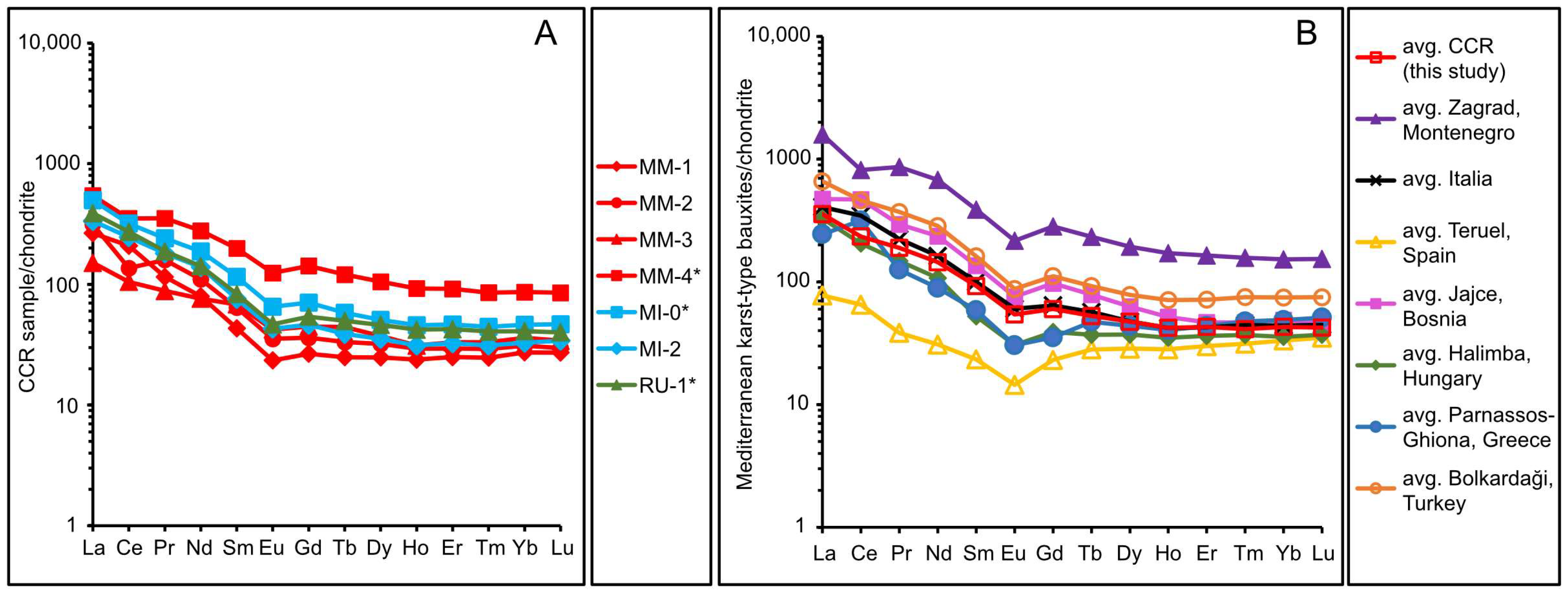 Minerals 08 00562 g004