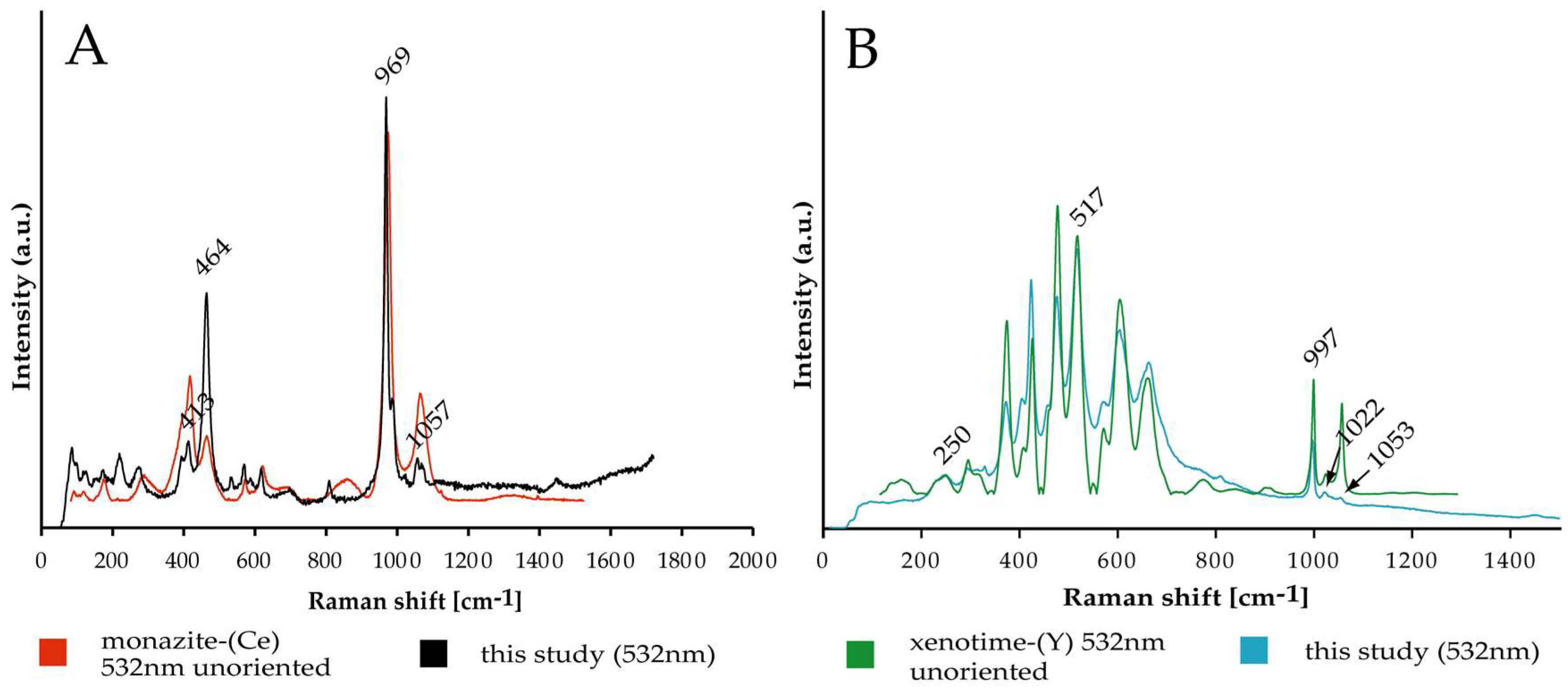 Minerals 08 00562 g009