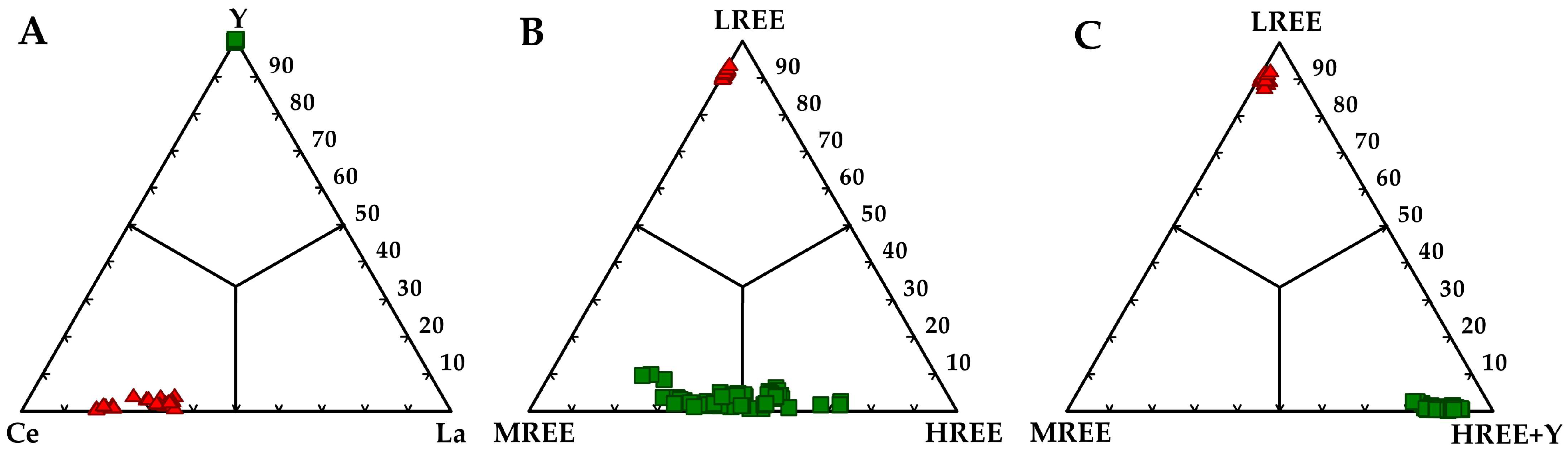 Minerals 08 00562 g010
