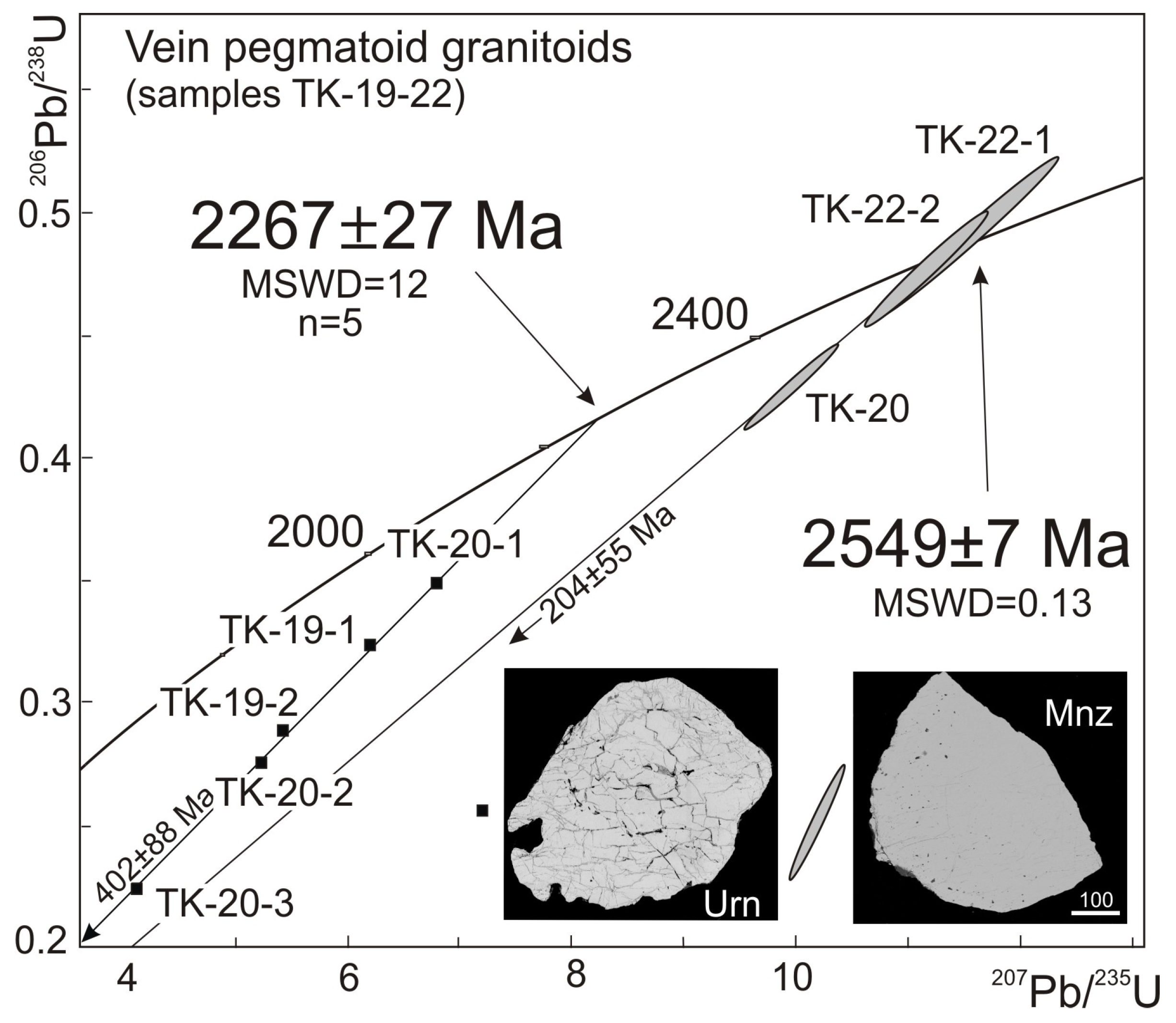 Minerals 08 00563 g003