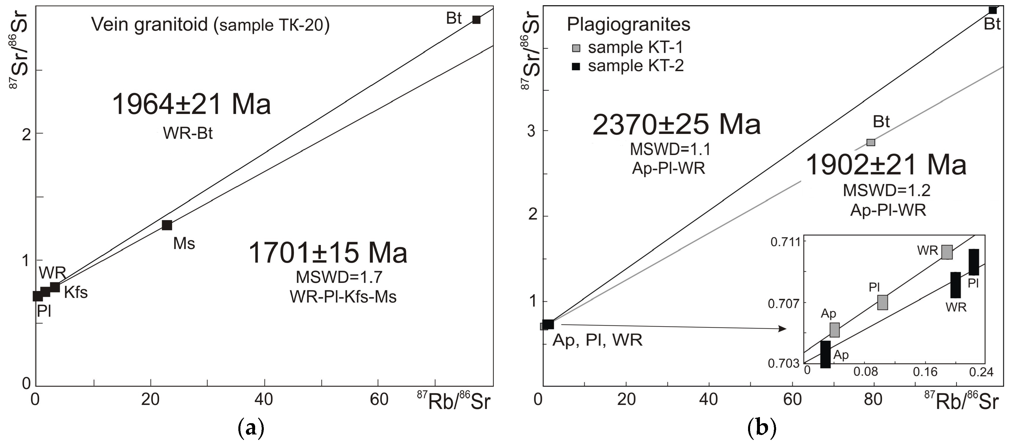 Minerals 08 00563 g004
