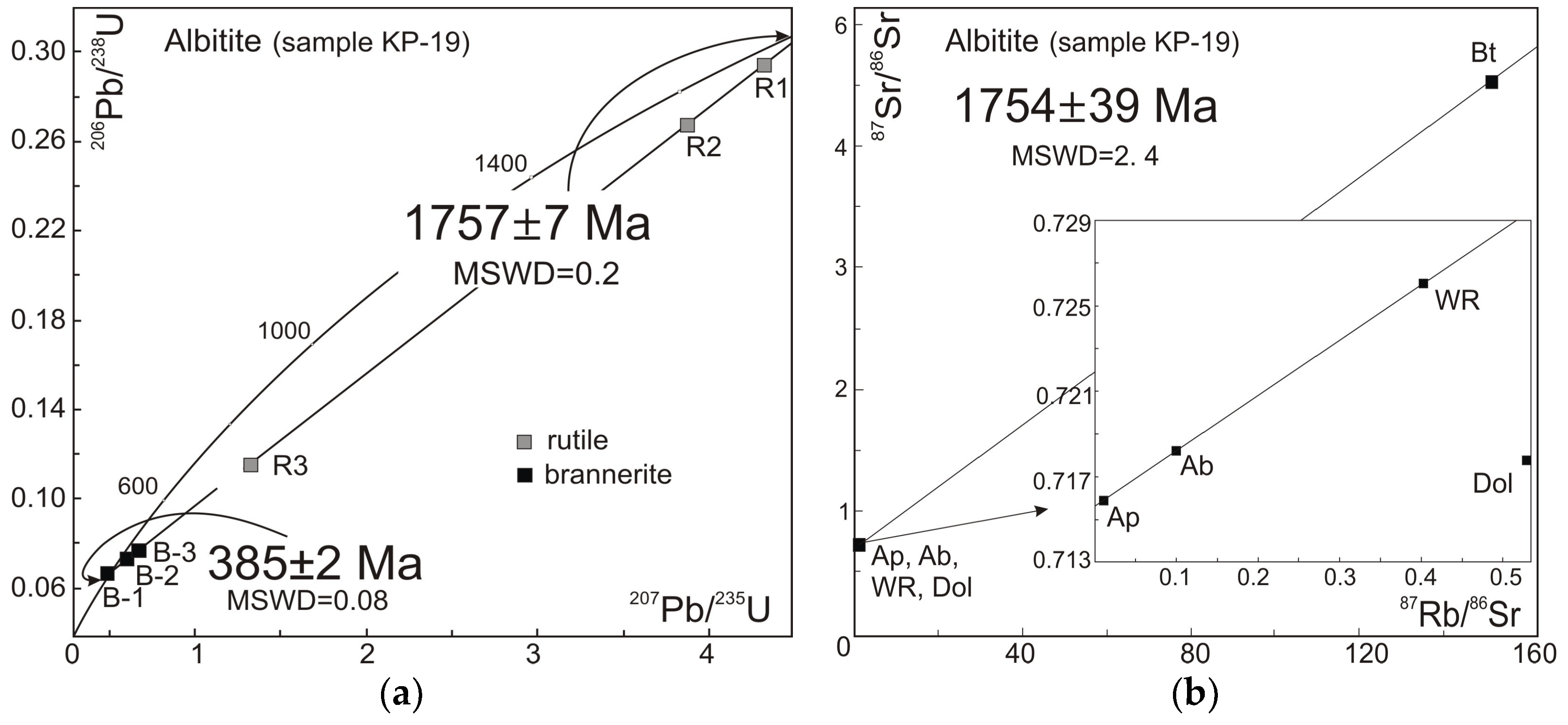 Minerals 08 00563 g006