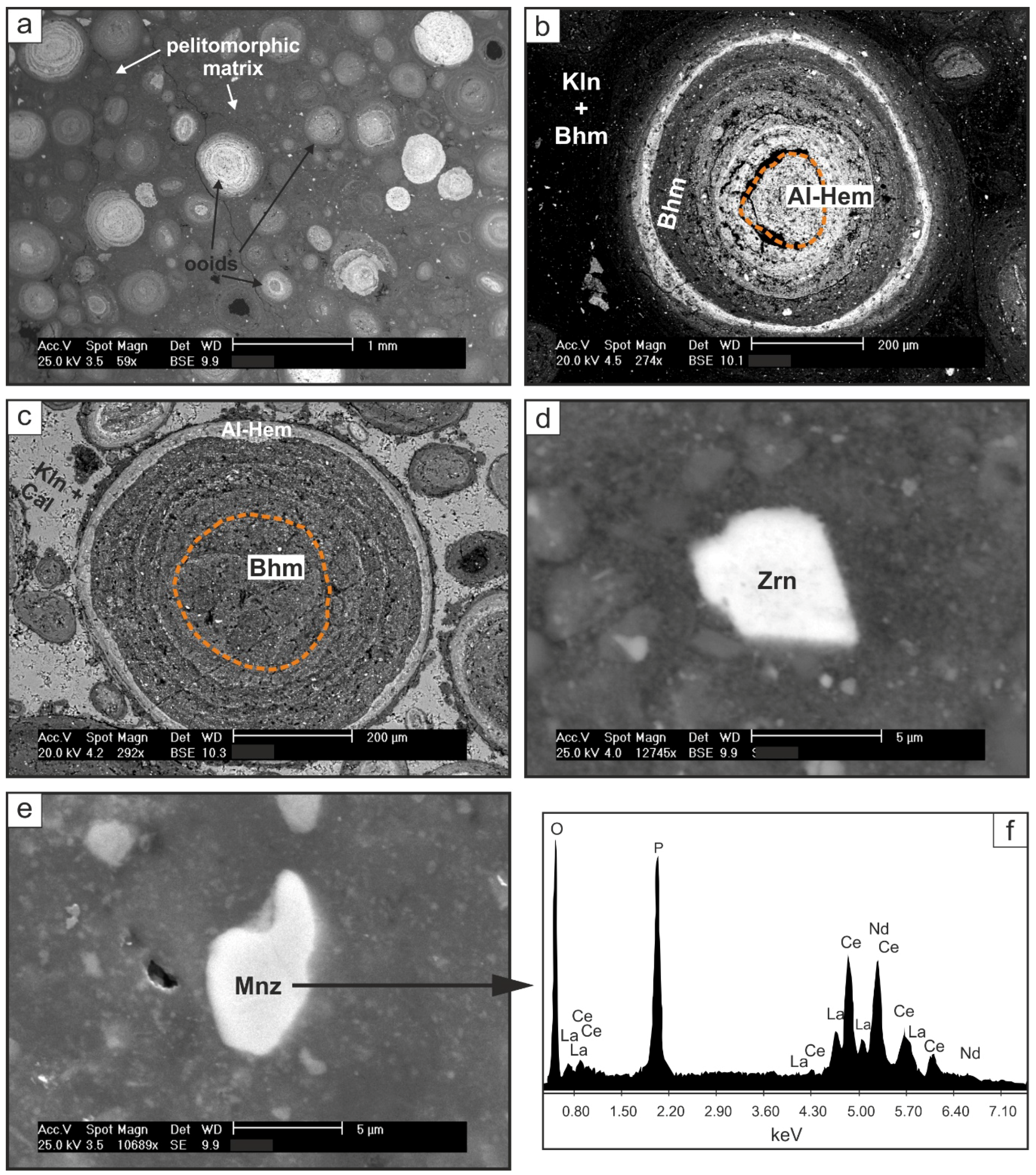 Minerals 08 00567 g004