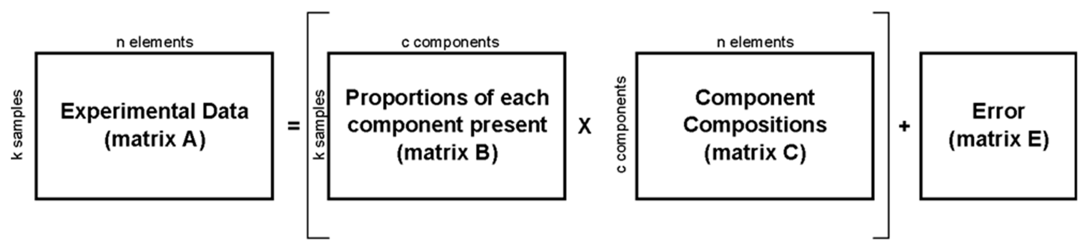 Minerals 08 00570 g004