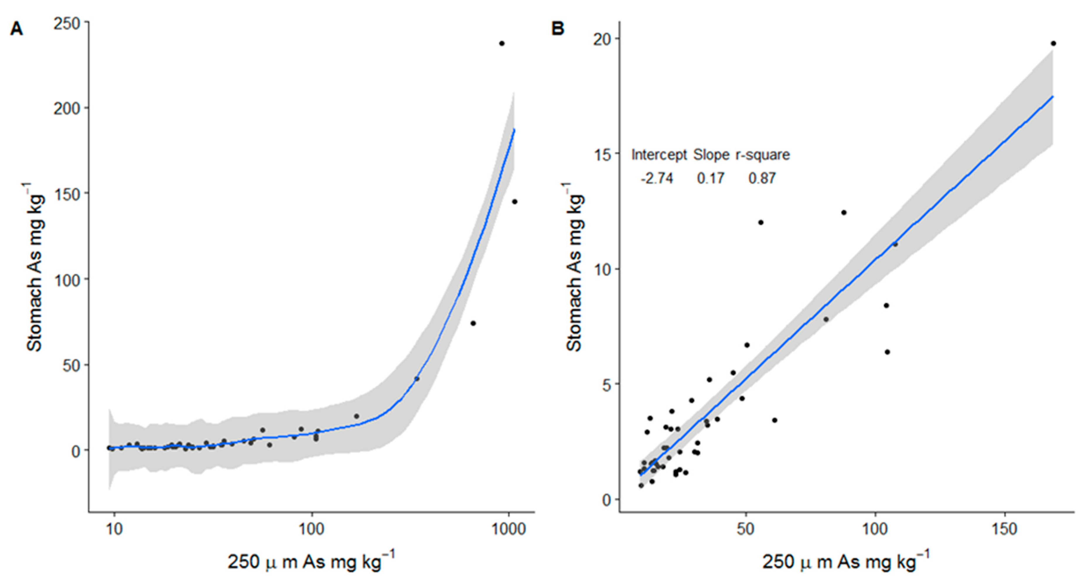 Minerals 08 00570 g006