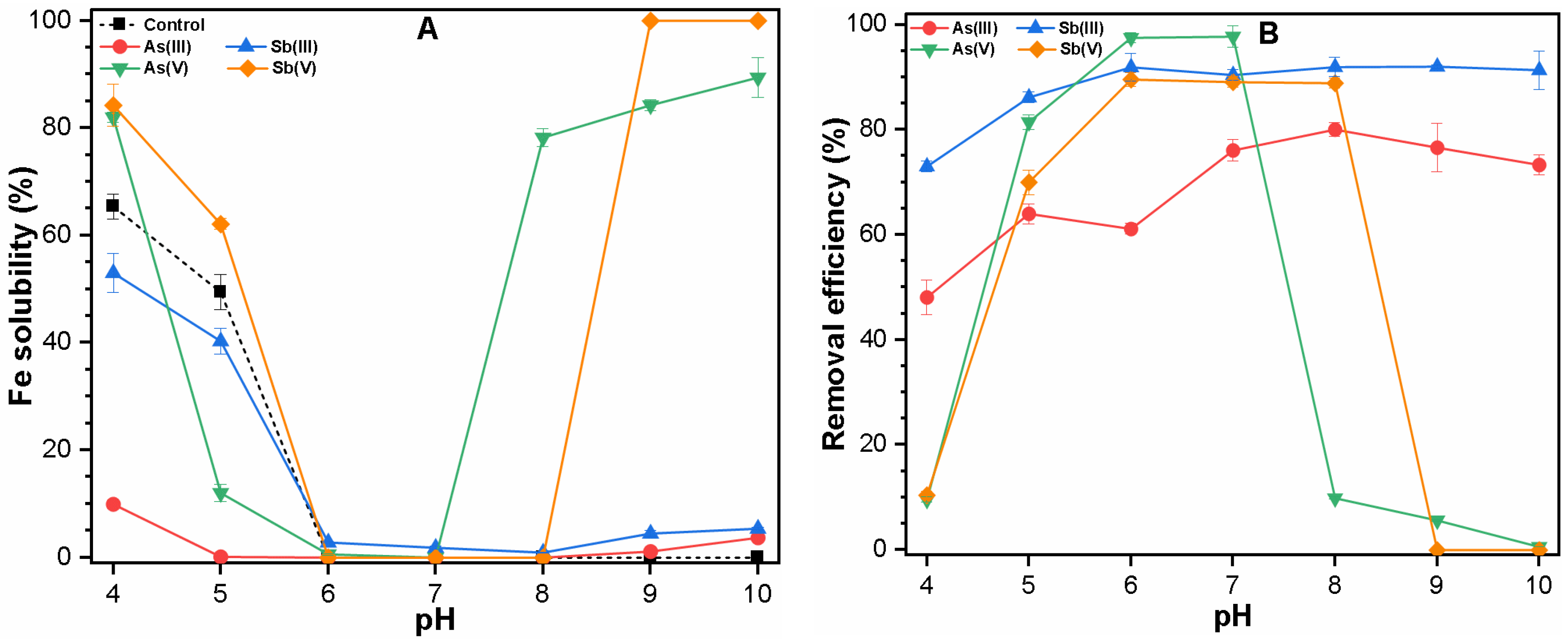 Minerals 08 00574 g001a
