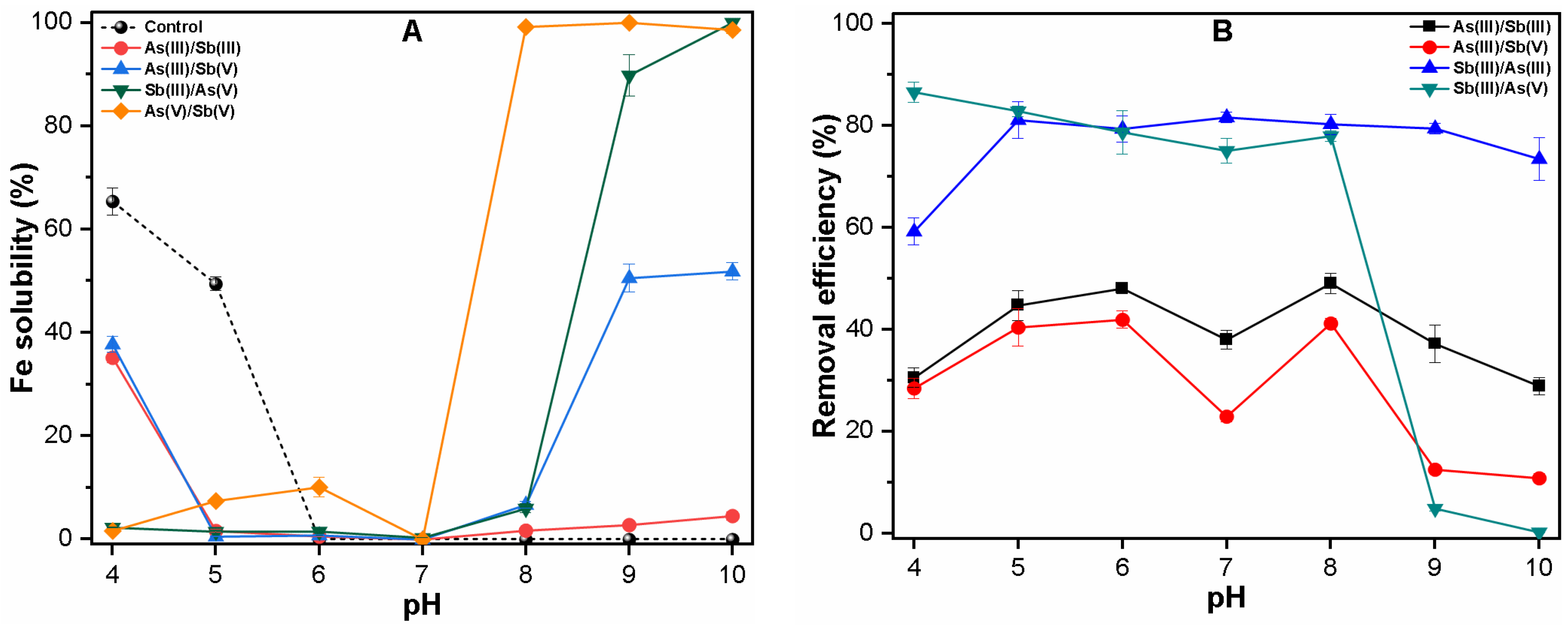 Minerals 08 00574 g002a
