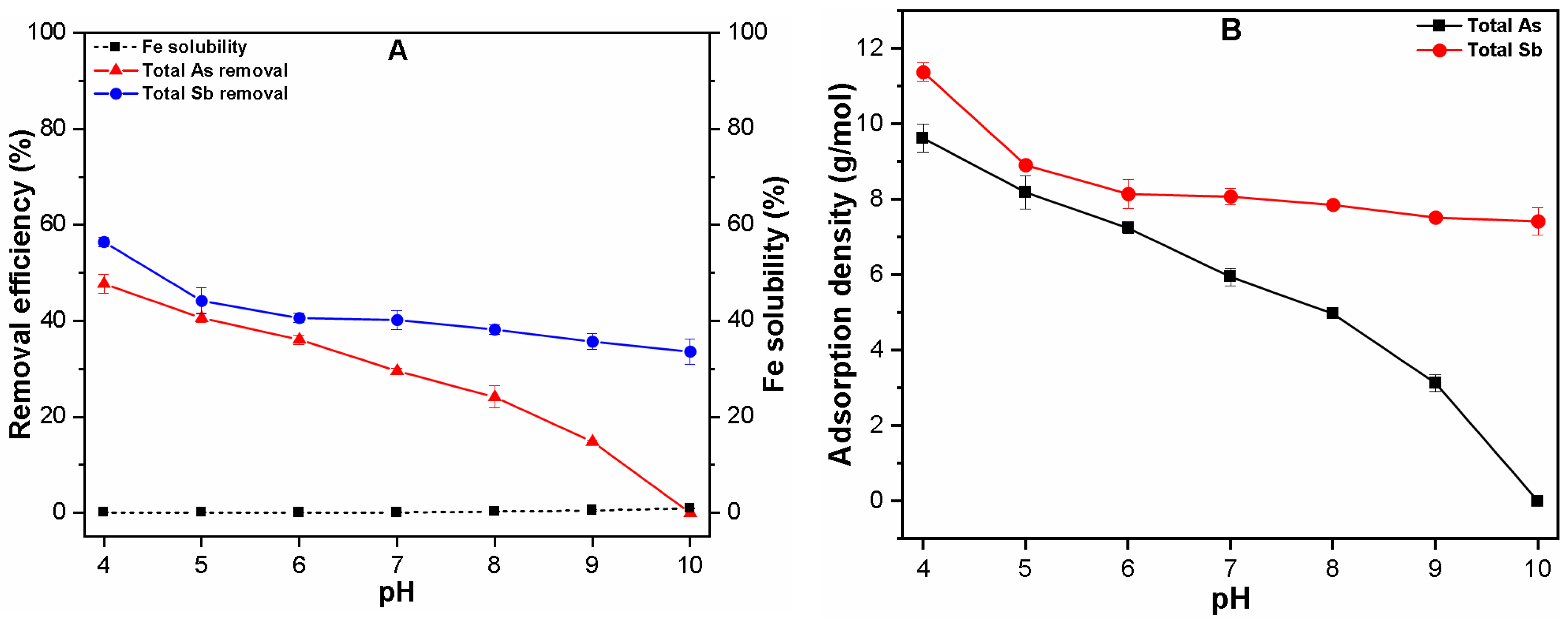 Minerals 08 00574 g003