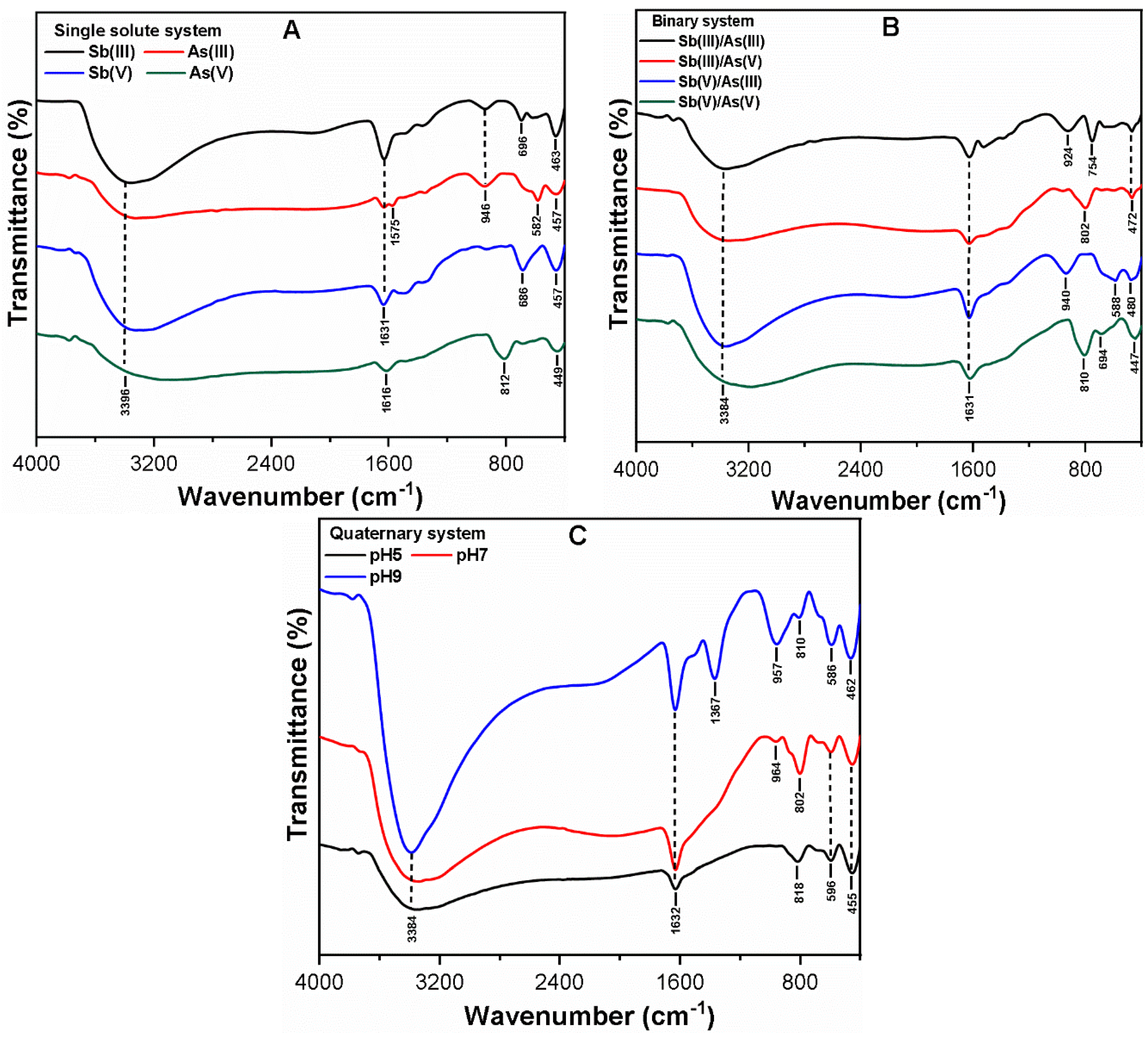 Minerals 08 00574 g007
