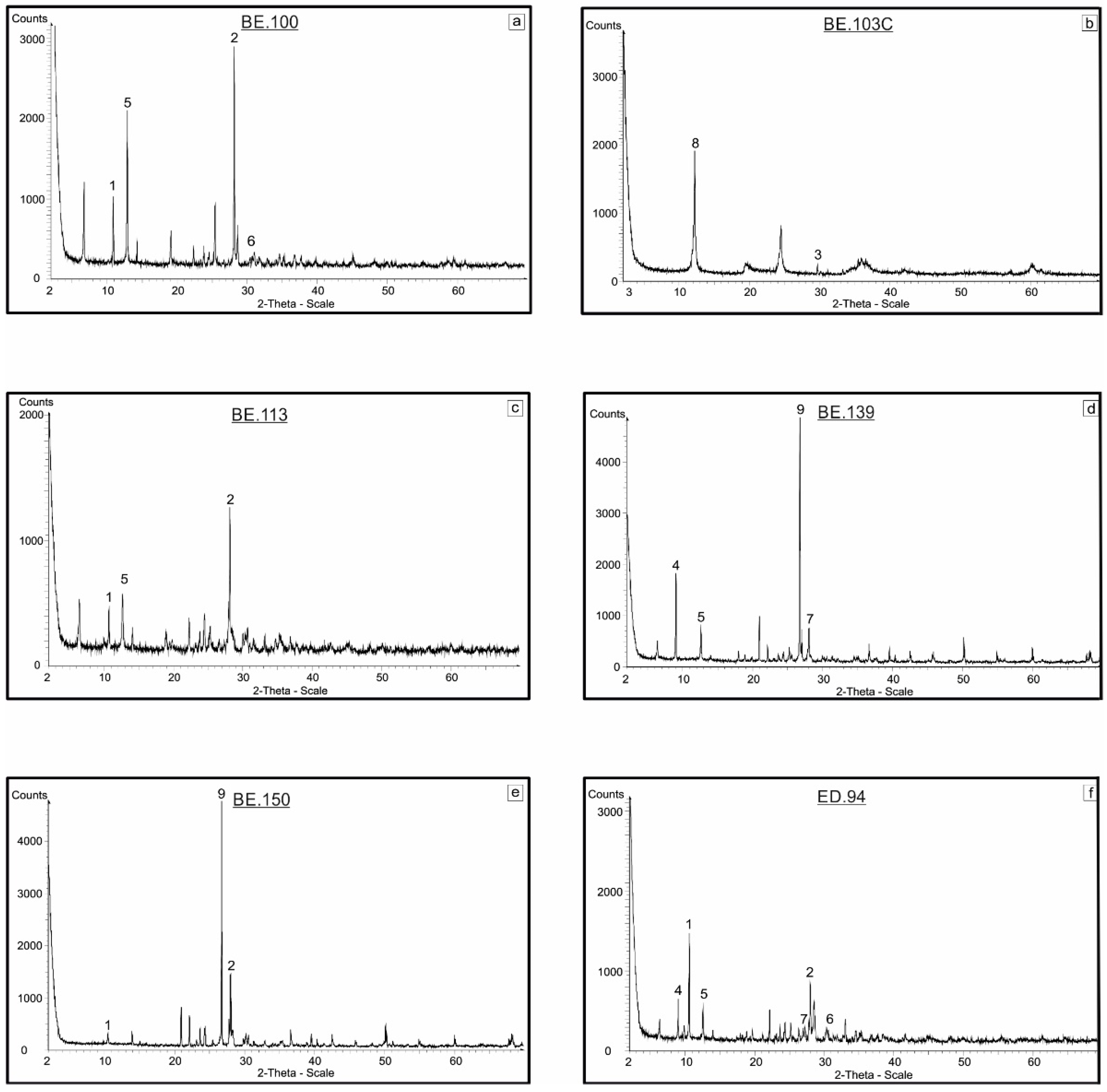 Minerals 08 00577 g004