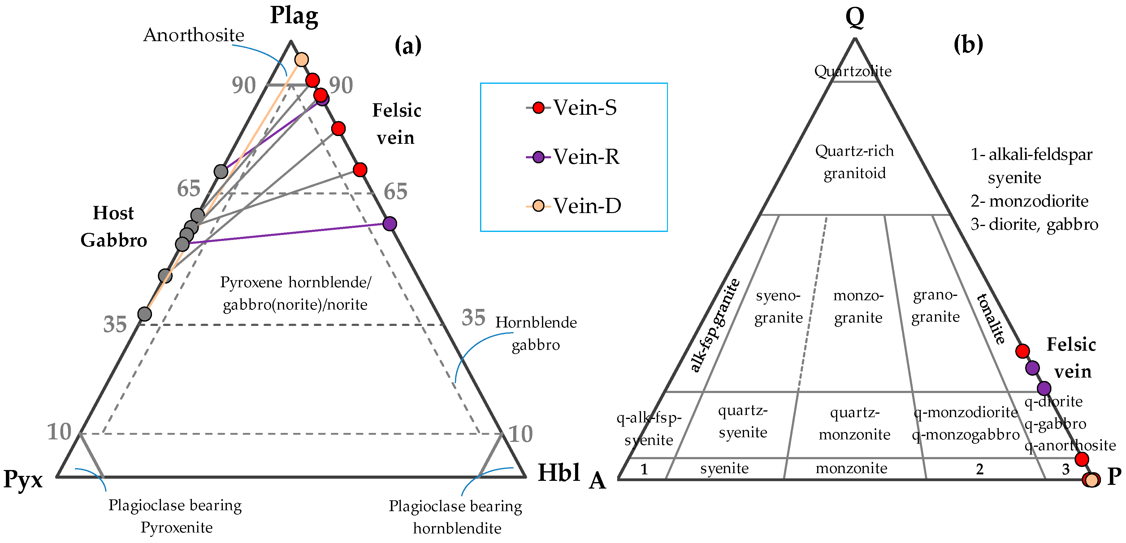 Minerals 08 00583 g003 Minerals 08 00583 g003