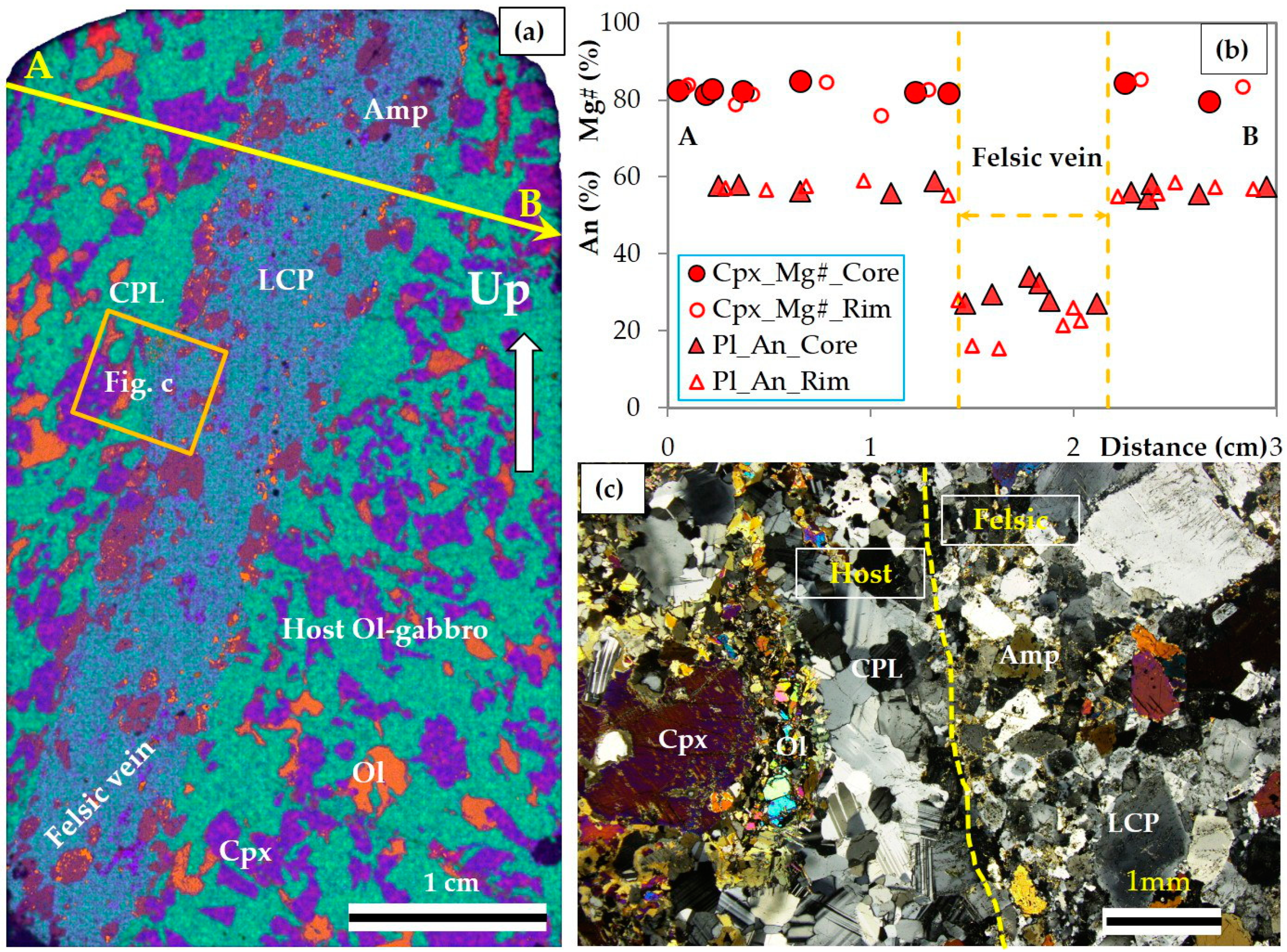 Minerals 08 00583 g004 Minerals 08 00583 g004