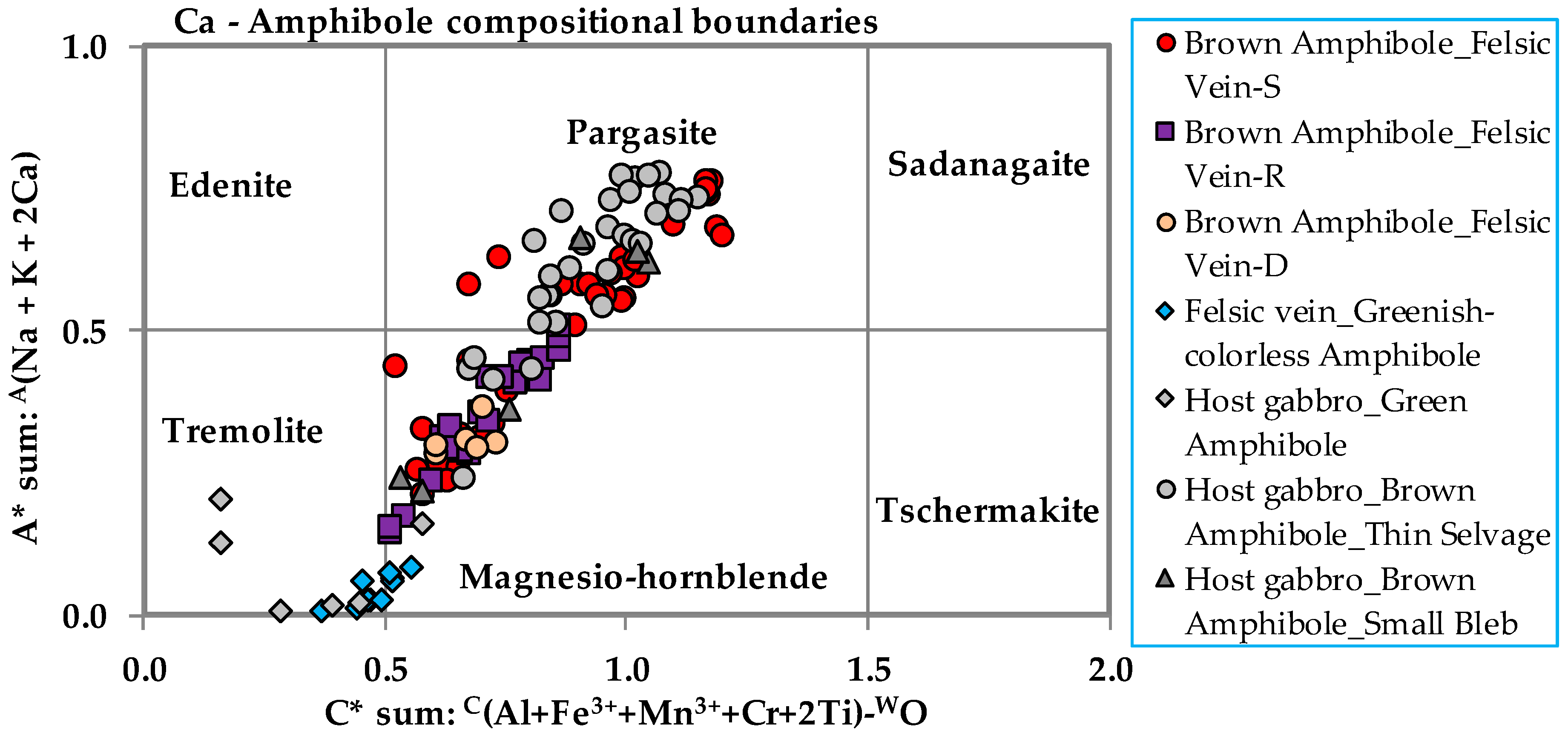 Minerals 08 00583 g014 Minerals 08 00583 g014