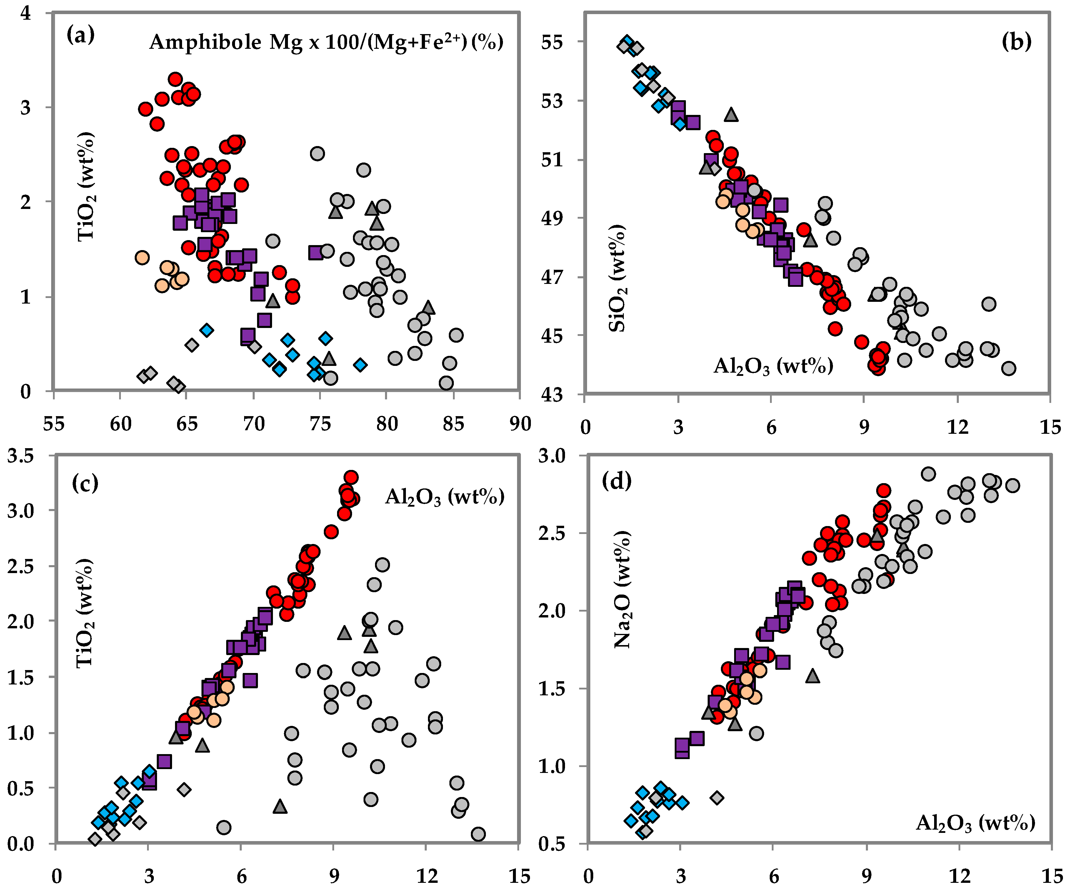 Minerals 08 00583 g015 Minerals 08 00583 g015