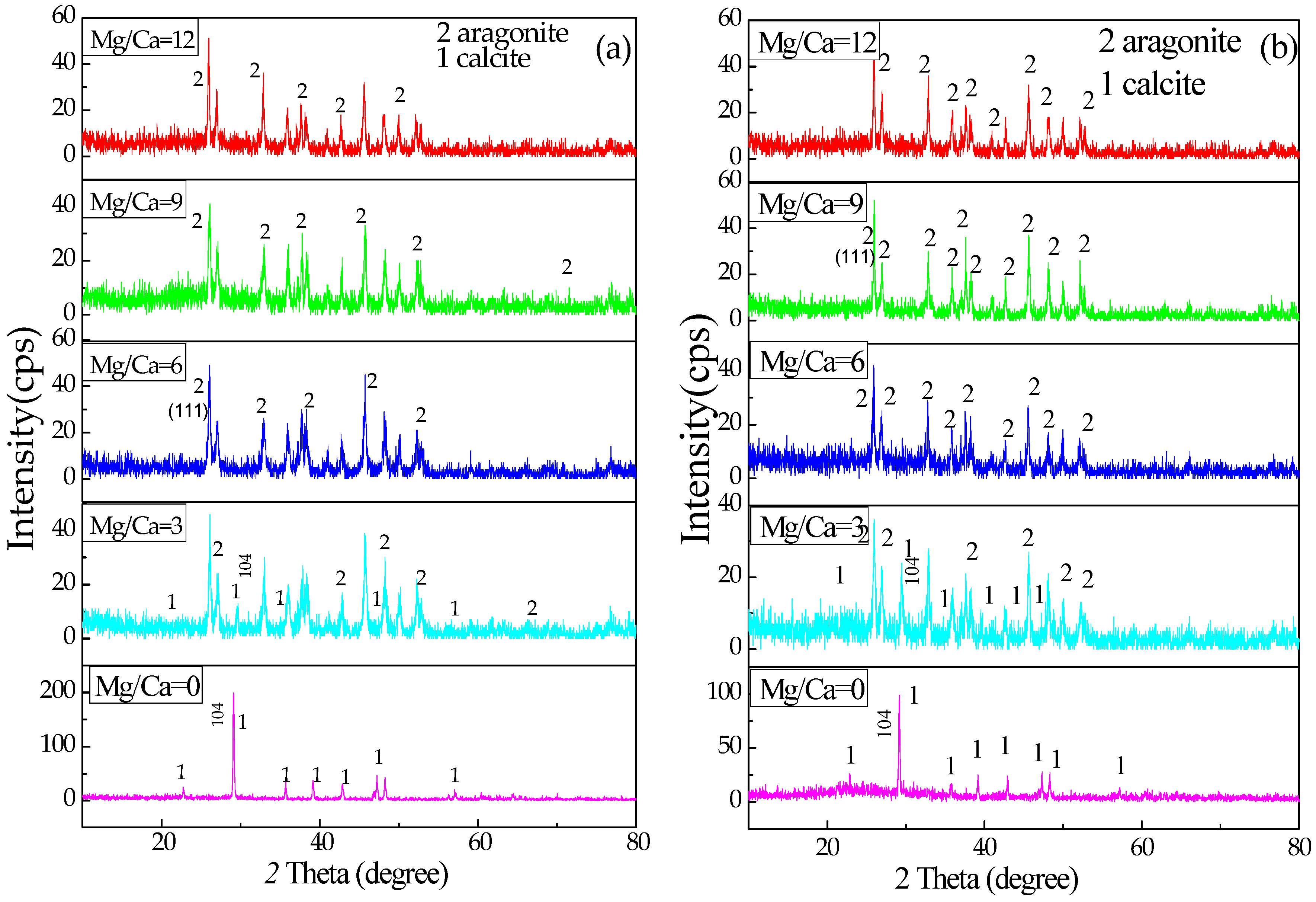 Minerals 08 00585 g006