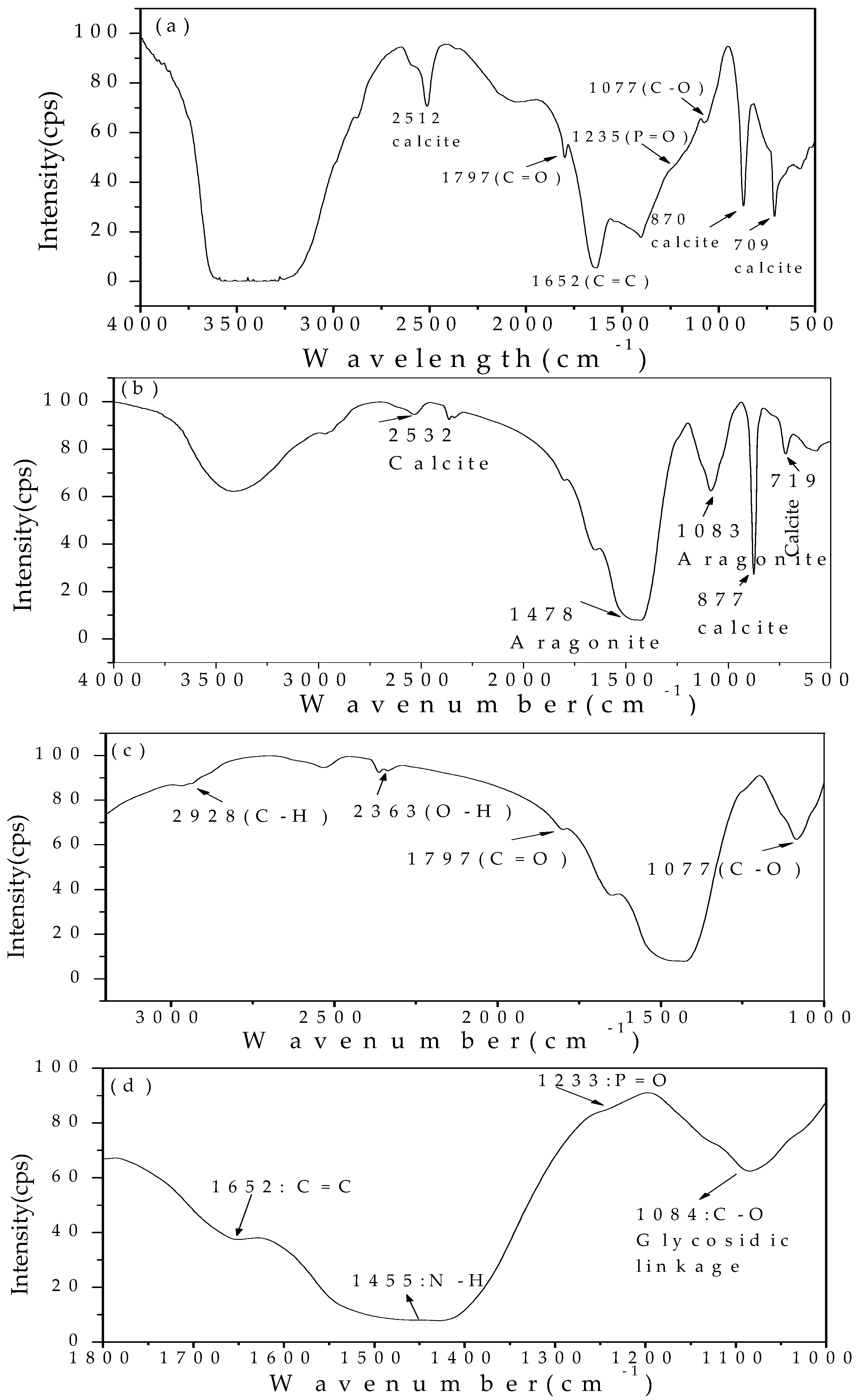 Minerals 08 00585 g007