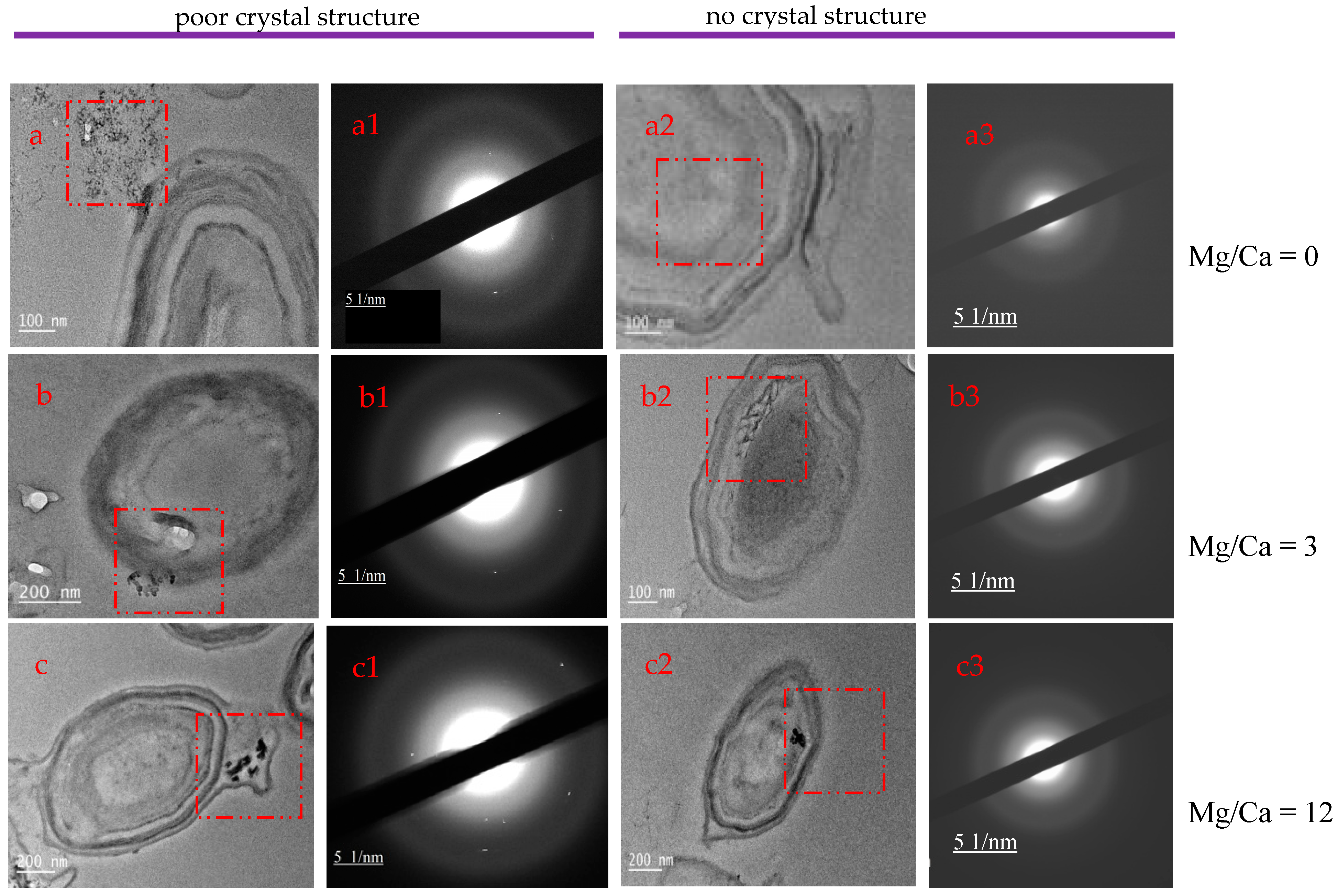 Minerals 08 00585 g011