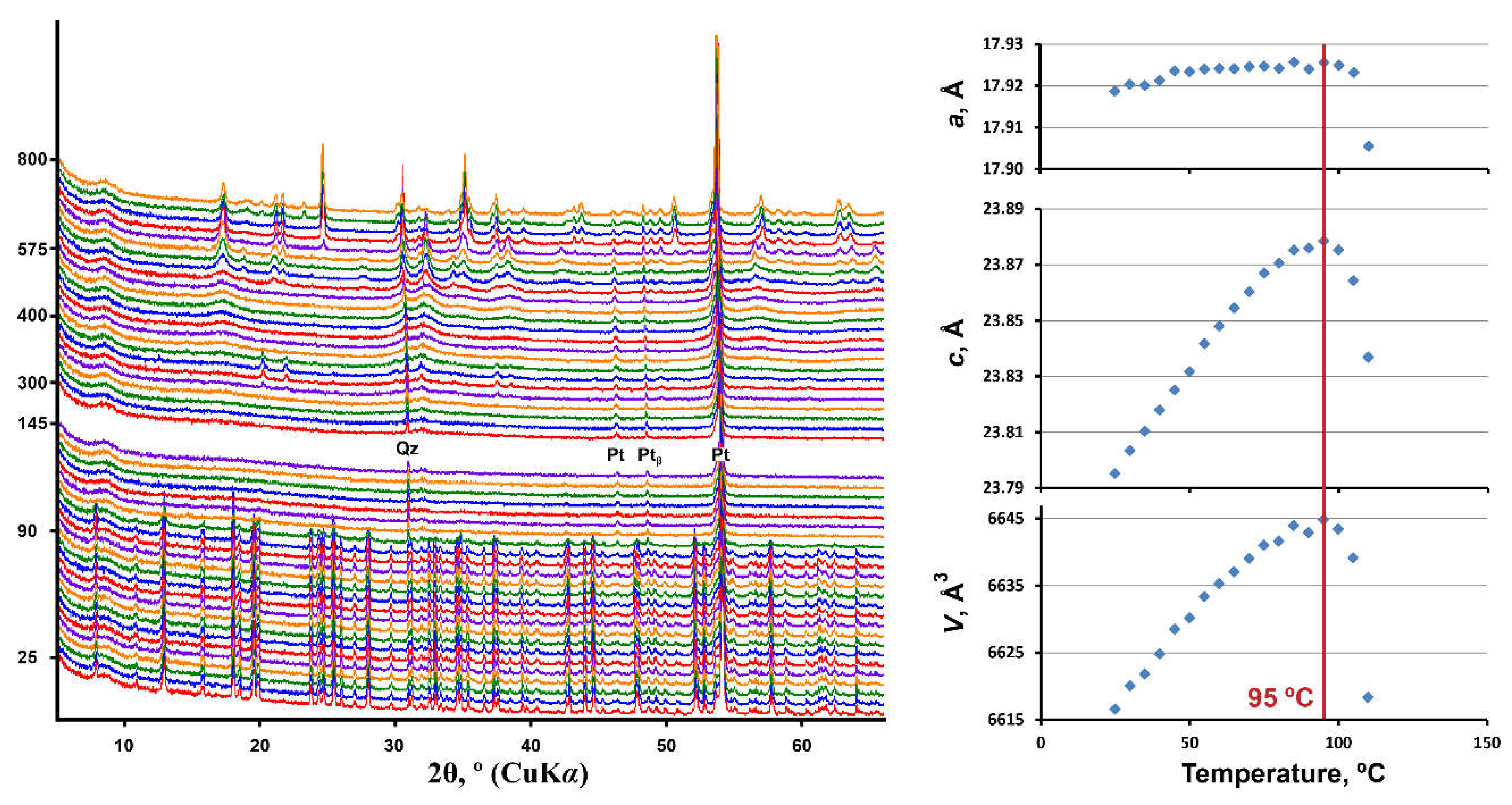 Minerals 08 00586 g004