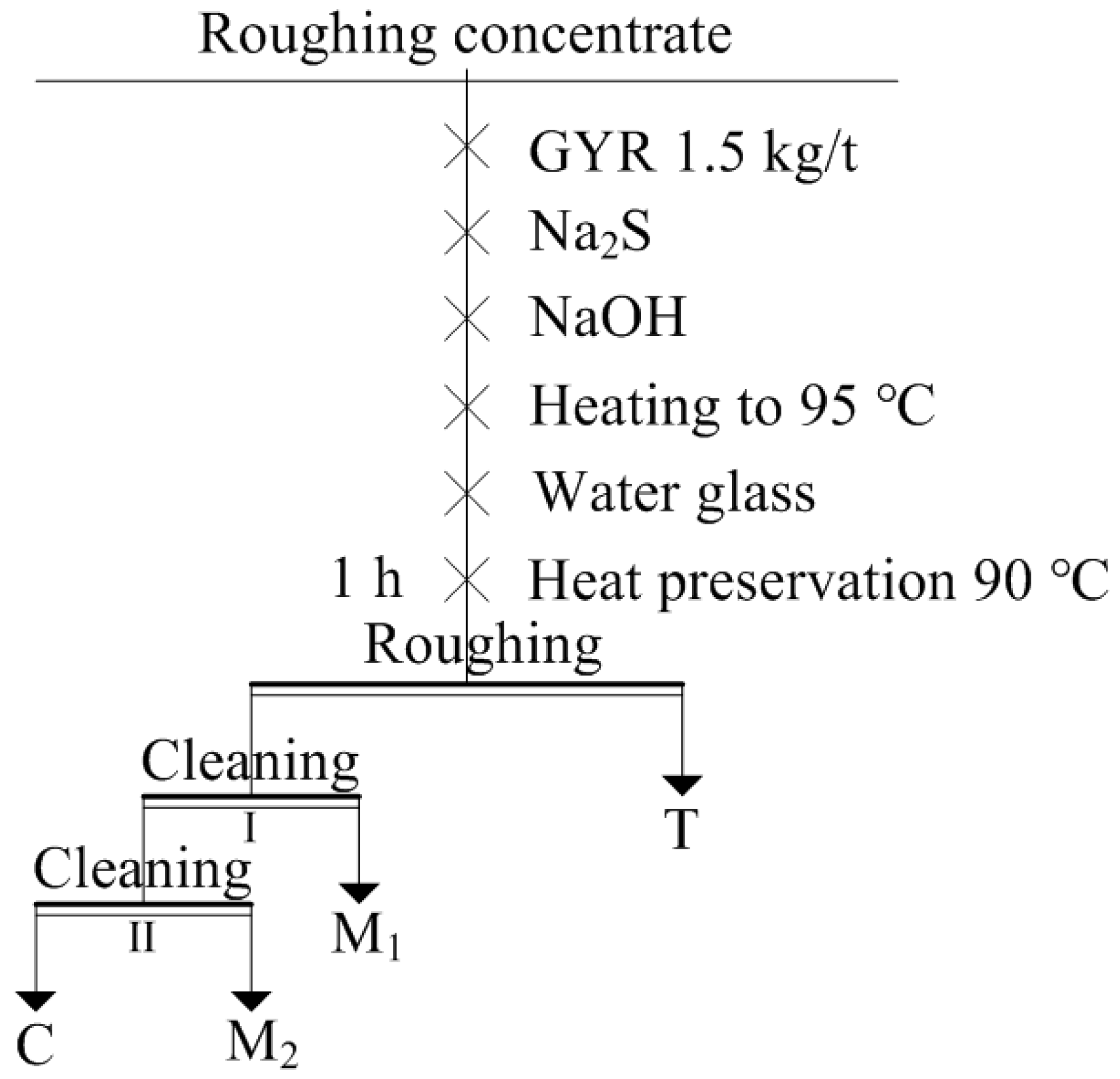 Minerals 08 00587 g001