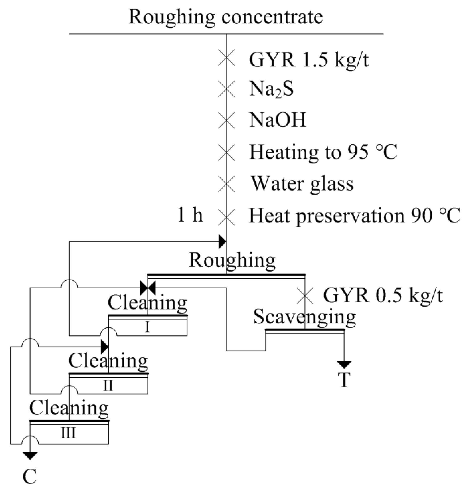 Minerals 08 00587 g002