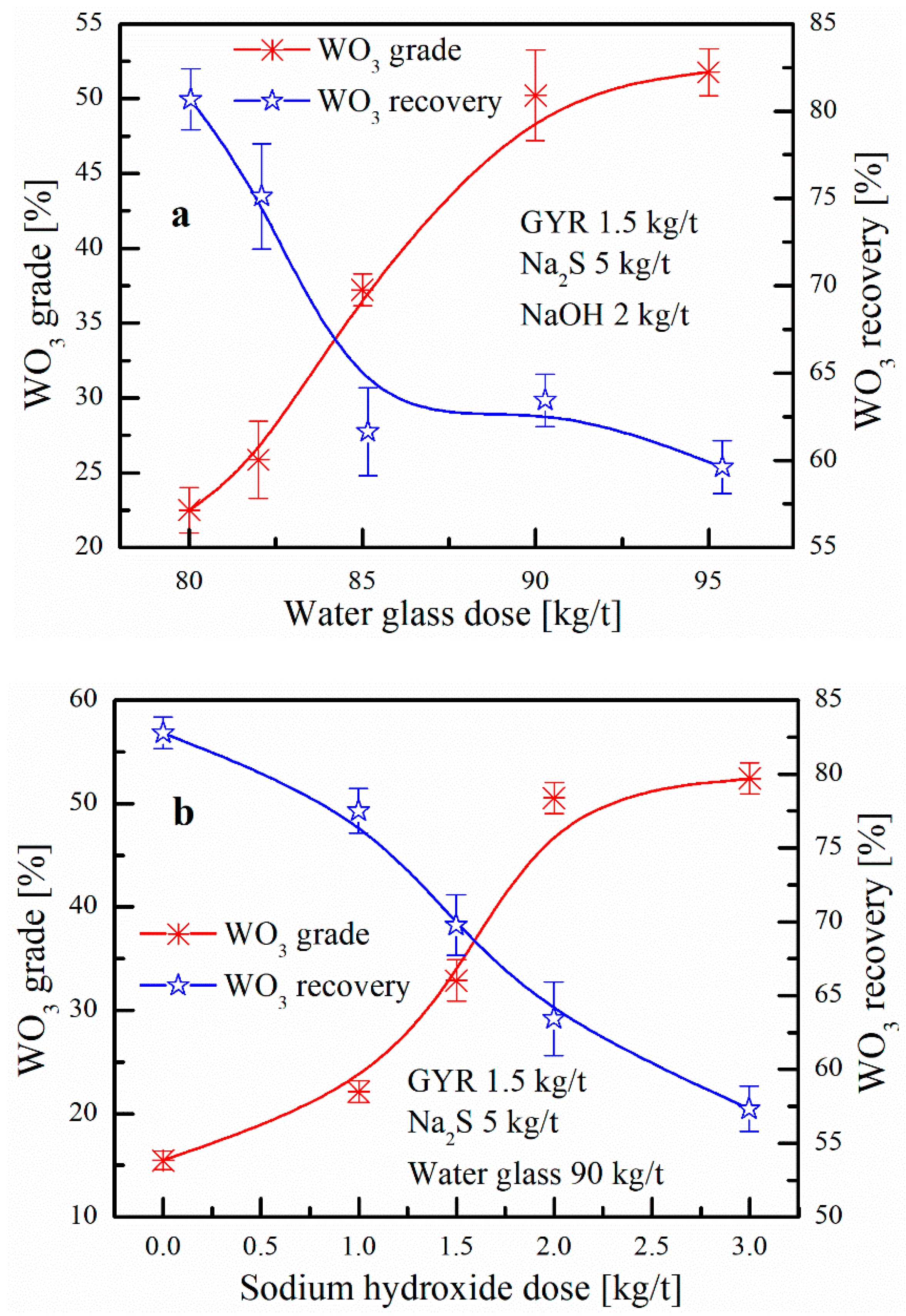 Minerals 08 00587 g003a
