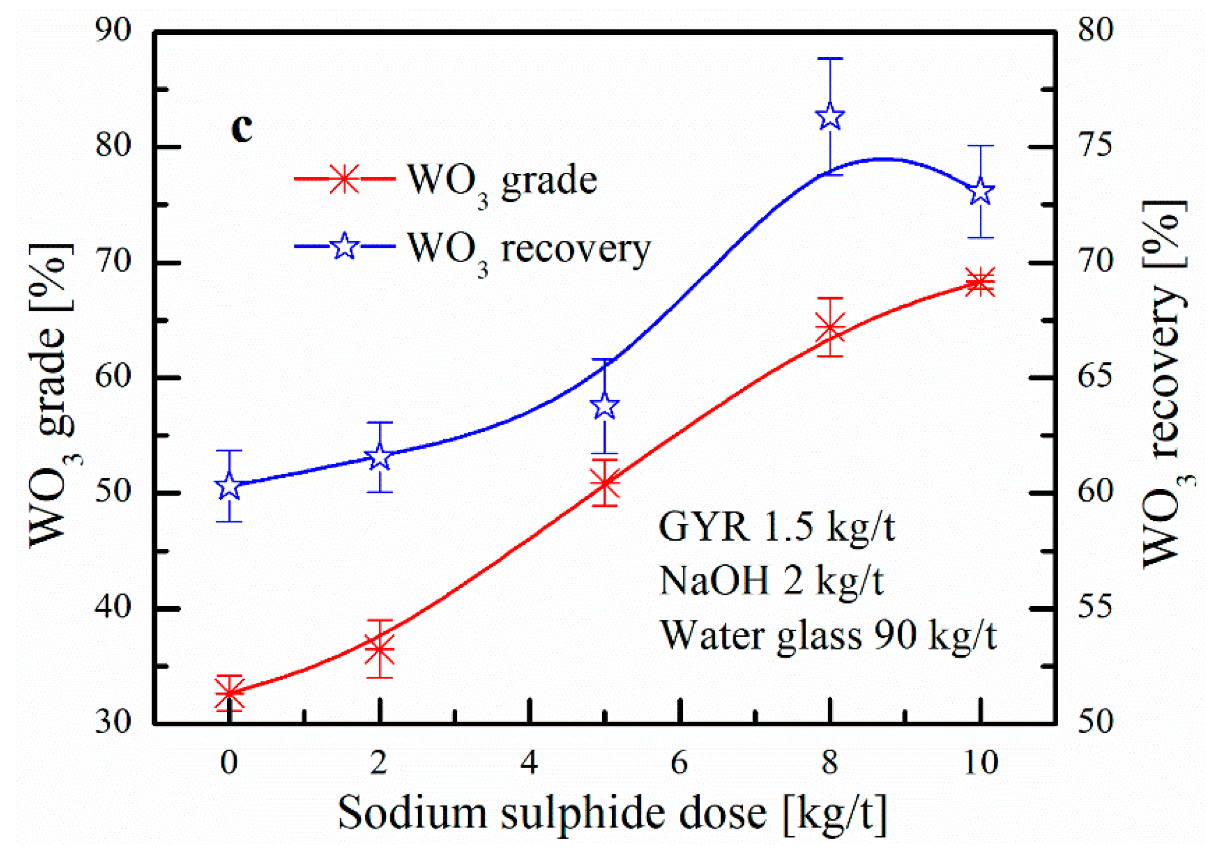 Minerals 08 00587 g003b