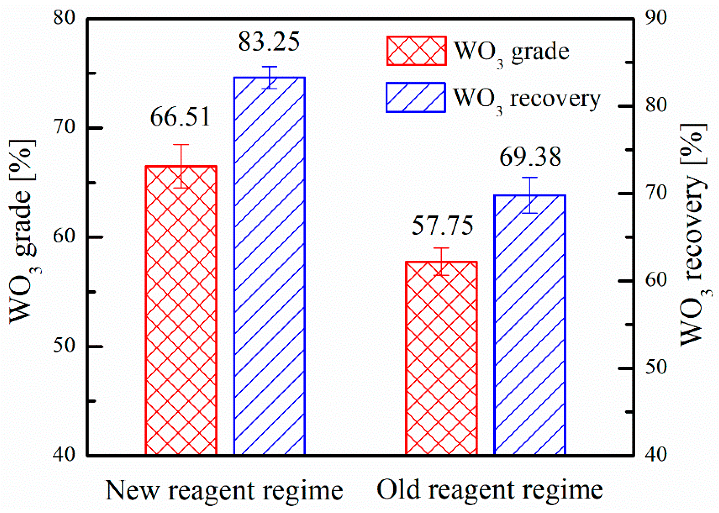 Minerals 08 00587 g004