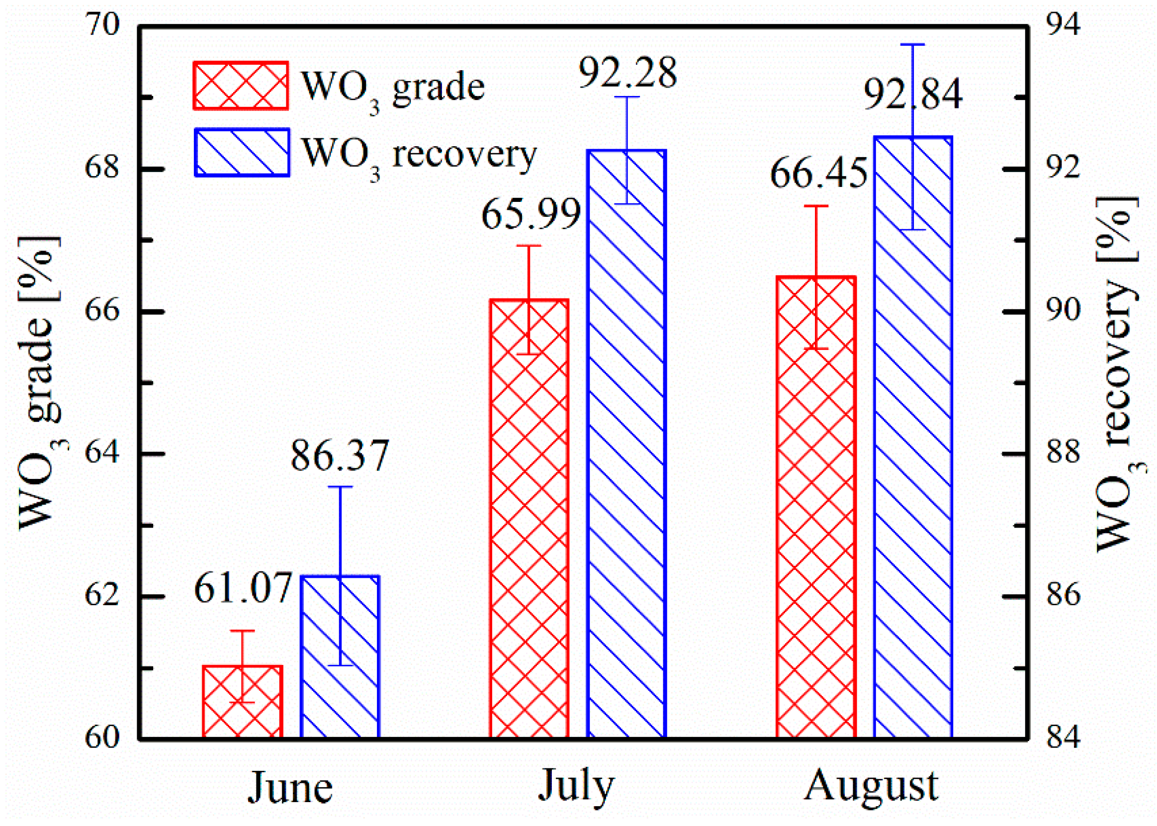 Minerals 08 00587 g005