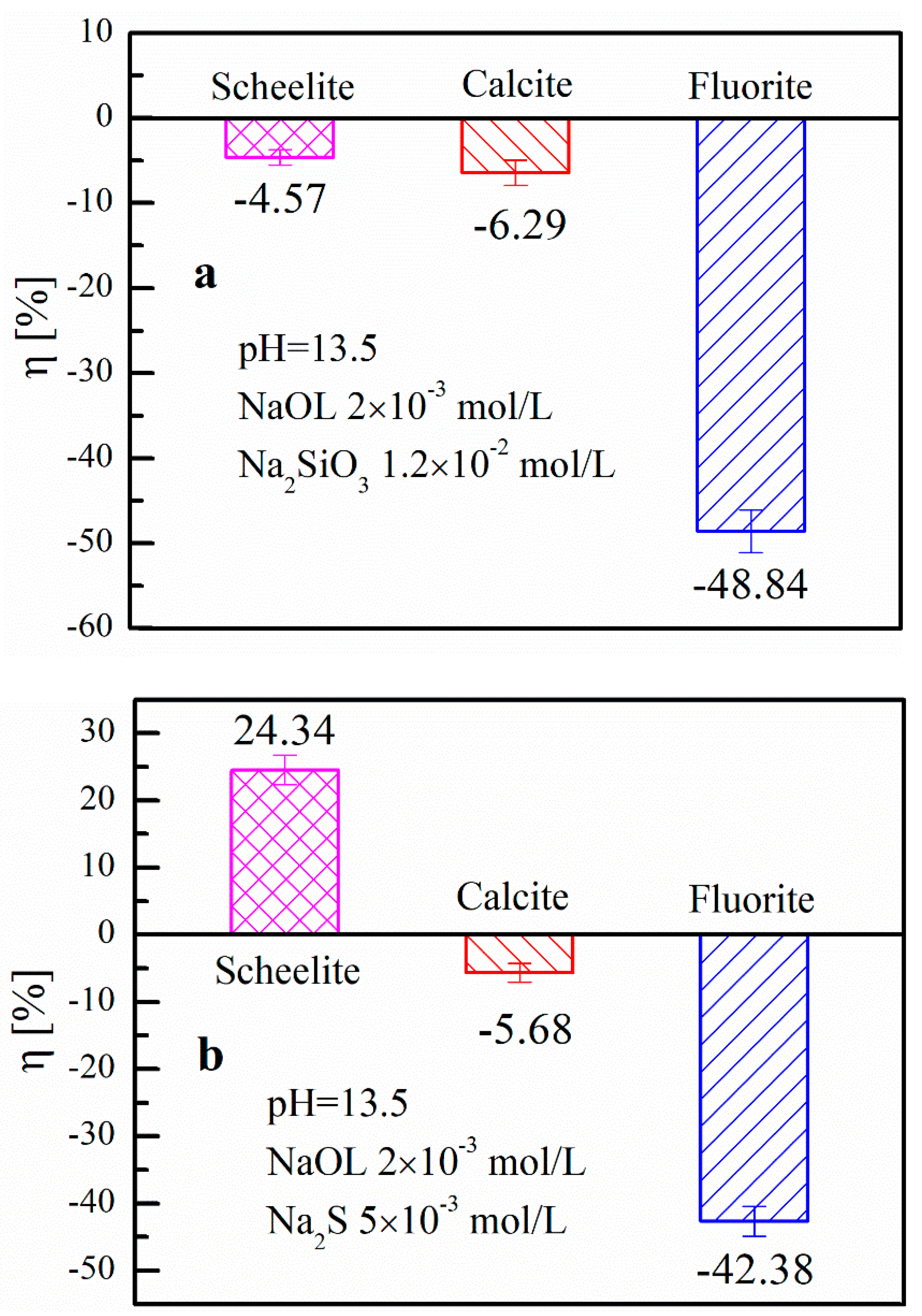 Minerals 08 00587 g007