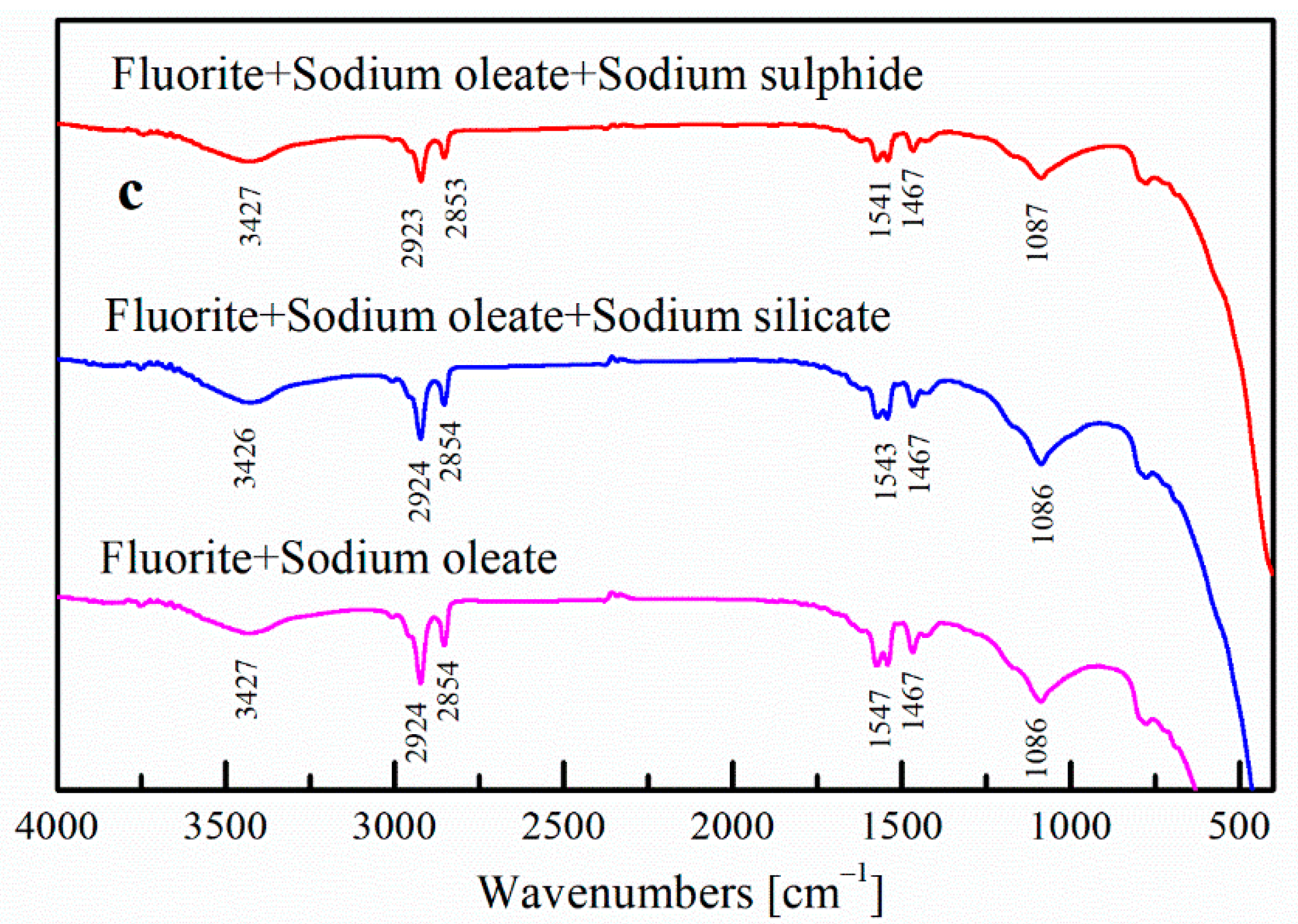 Minerals 08 00587 g008b