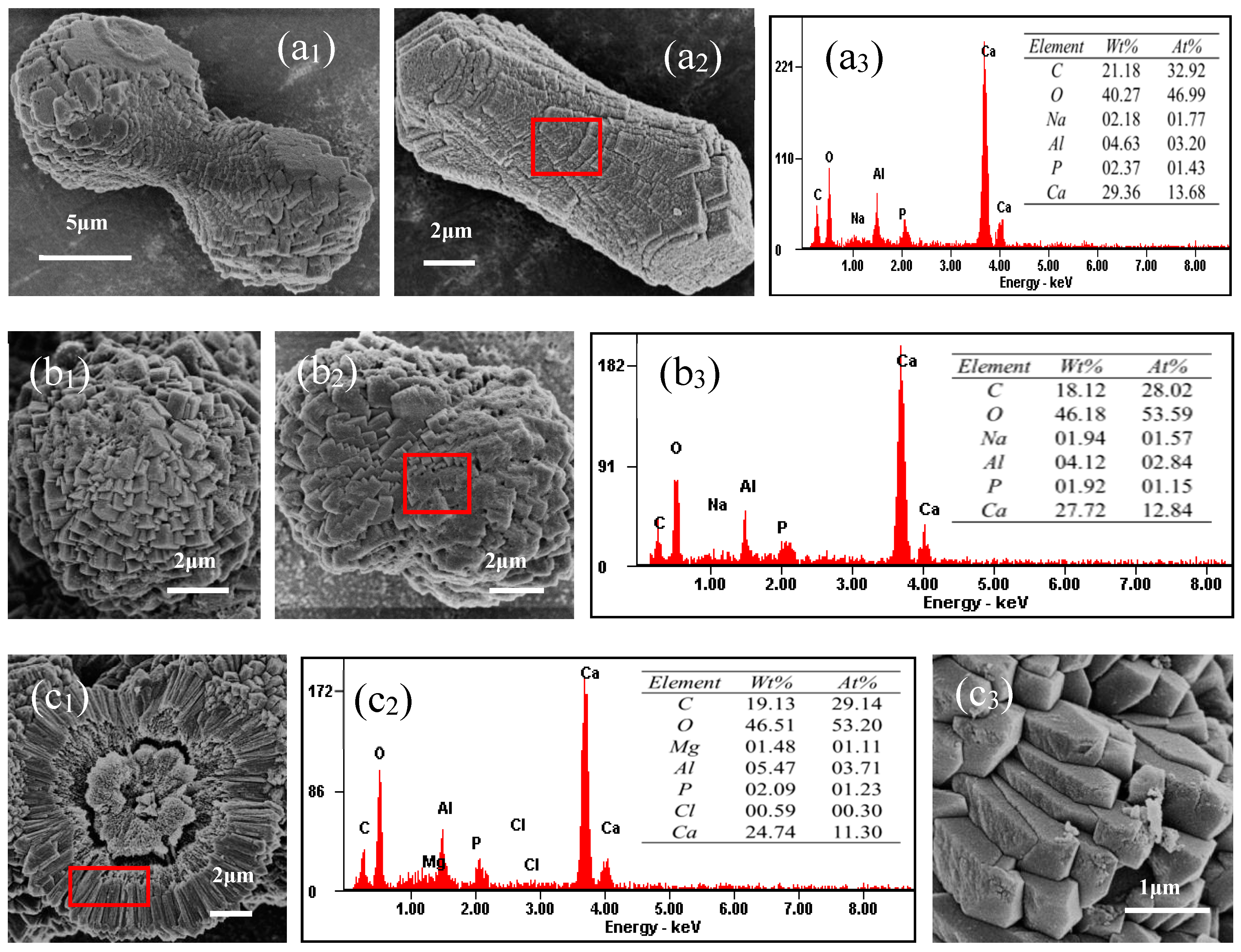 Minerals 08 00594 g007a