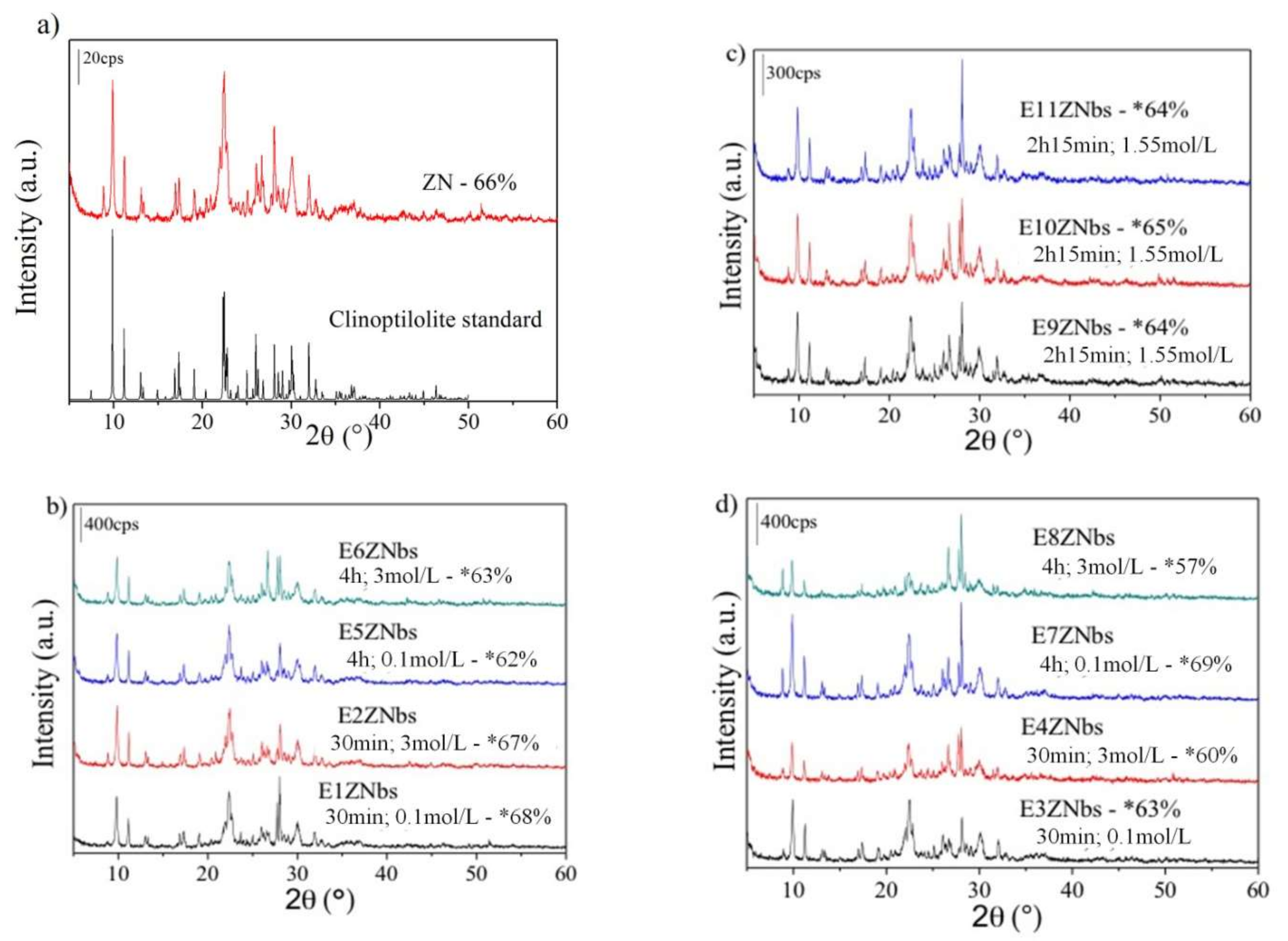 Minerals 08 00595 g002