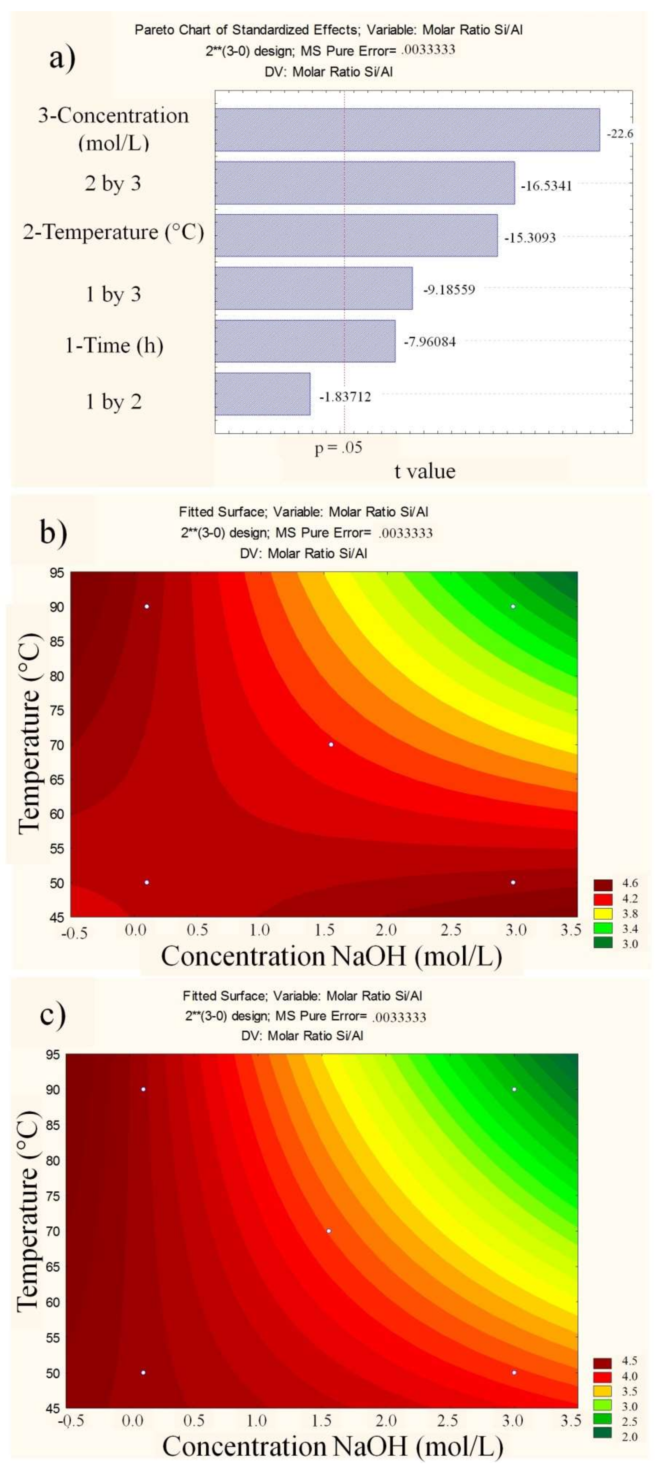 Minerals 08 00595 g004