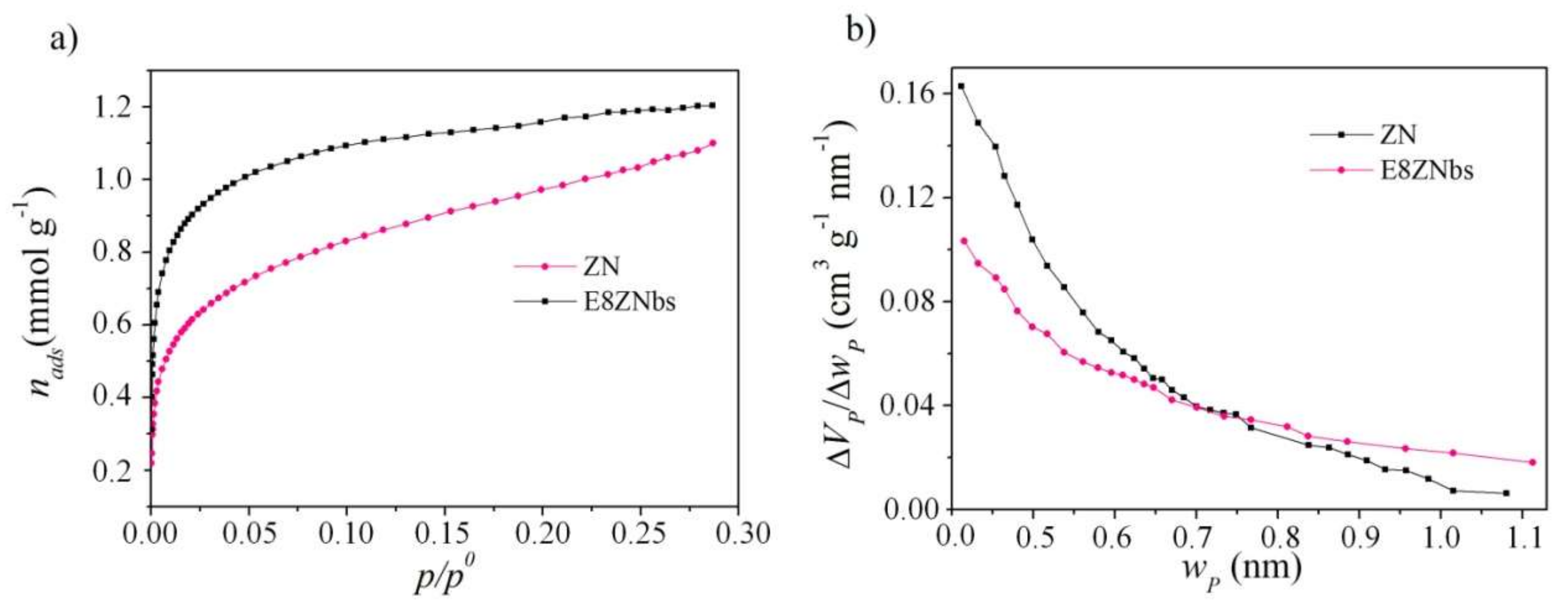 Minerals 08 00595 g008