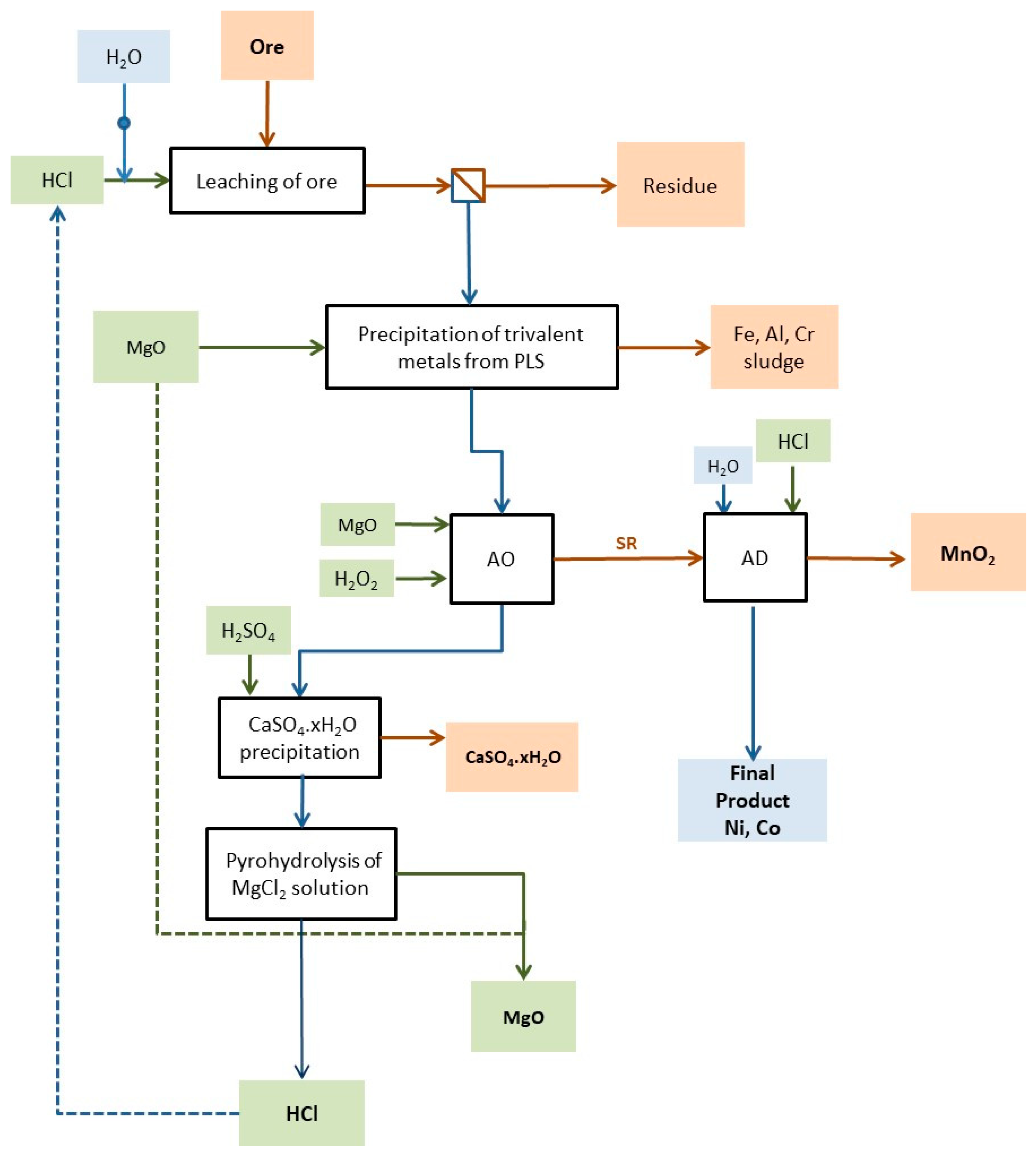 Minerals 08 00599 g001