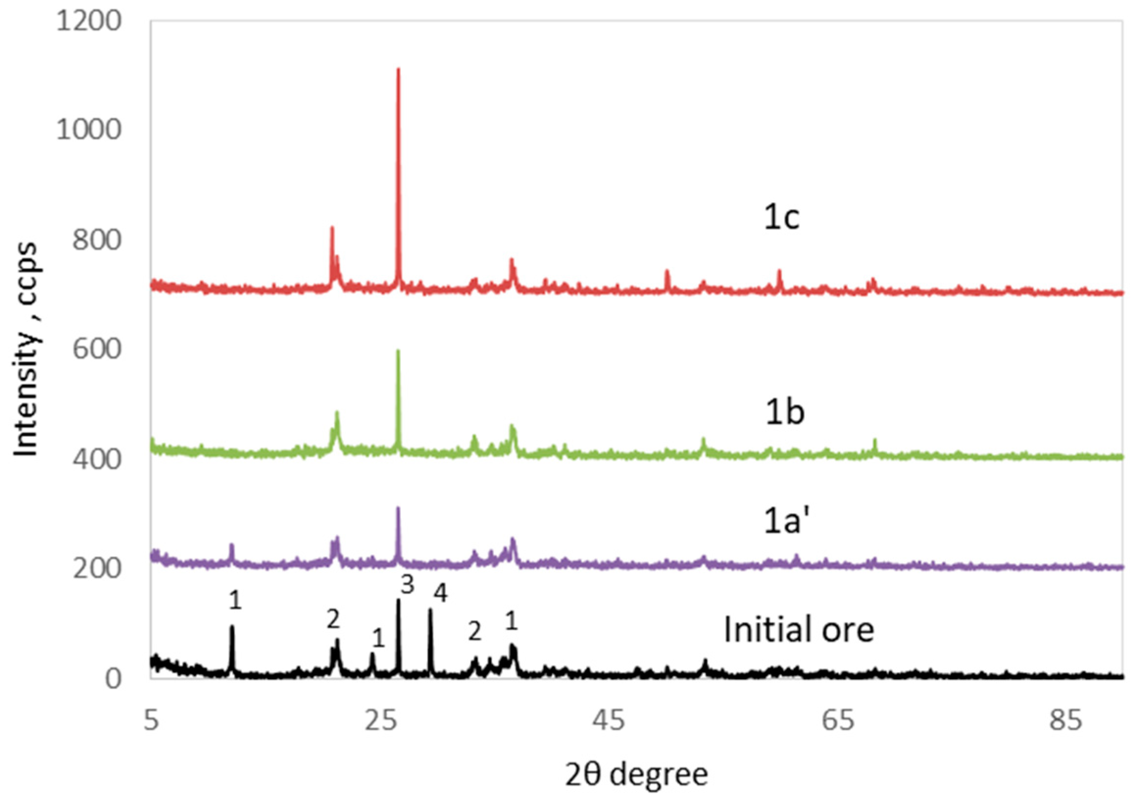 Minerals 08 00599 g003
