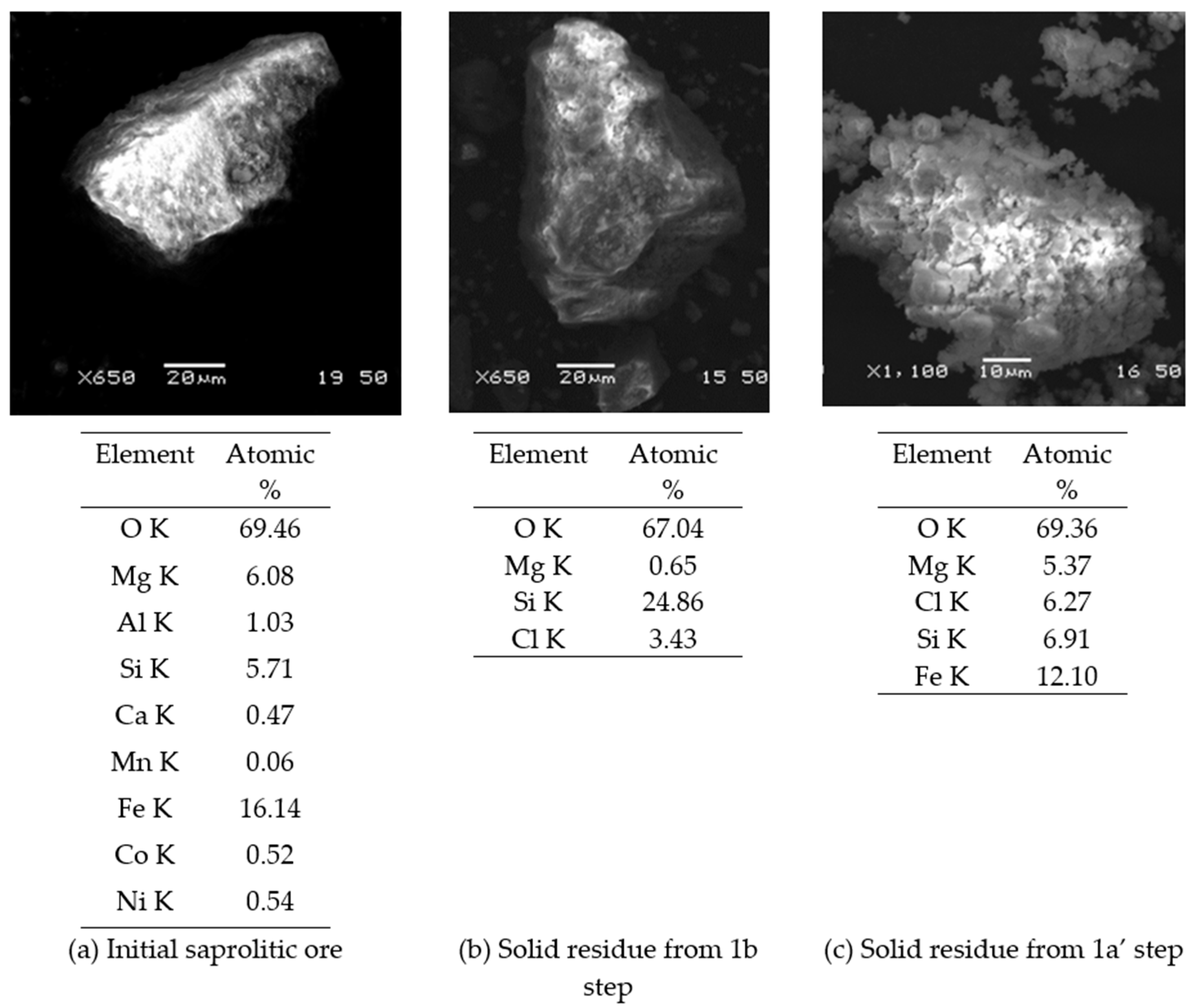 Minerals 08 00599 g004