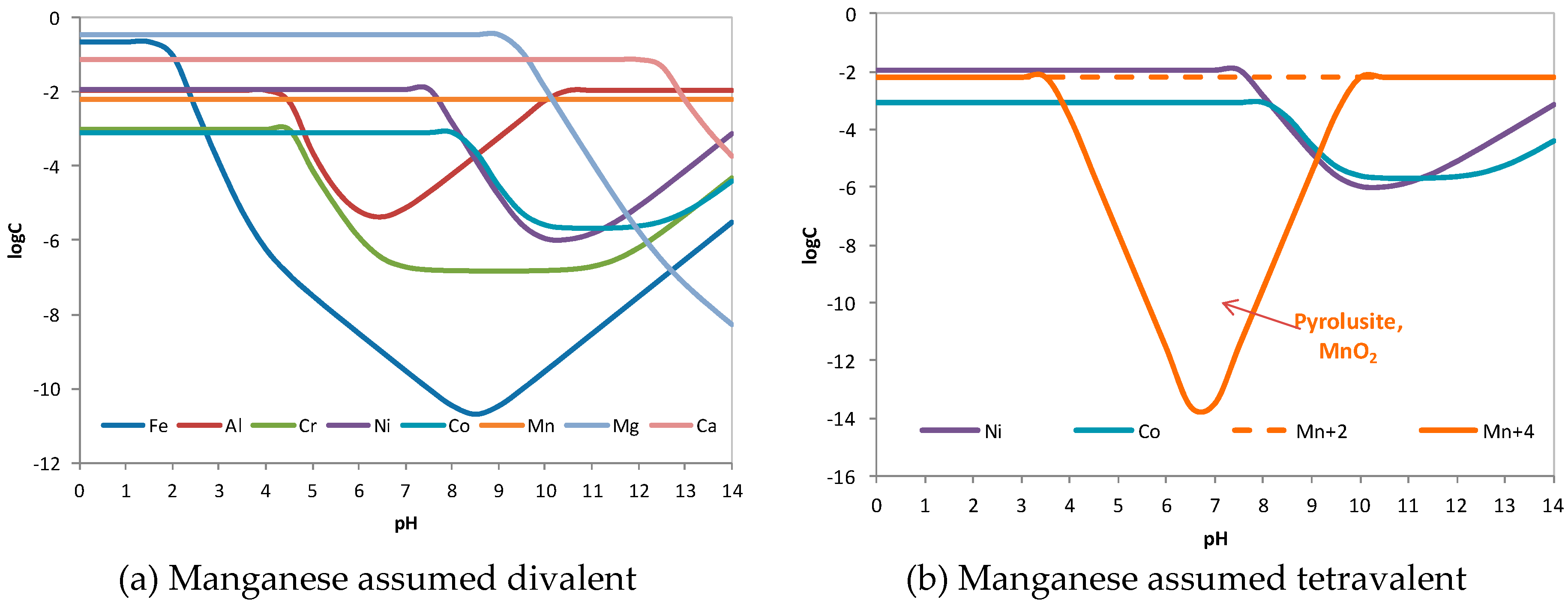 Minerals 08 00599 g005