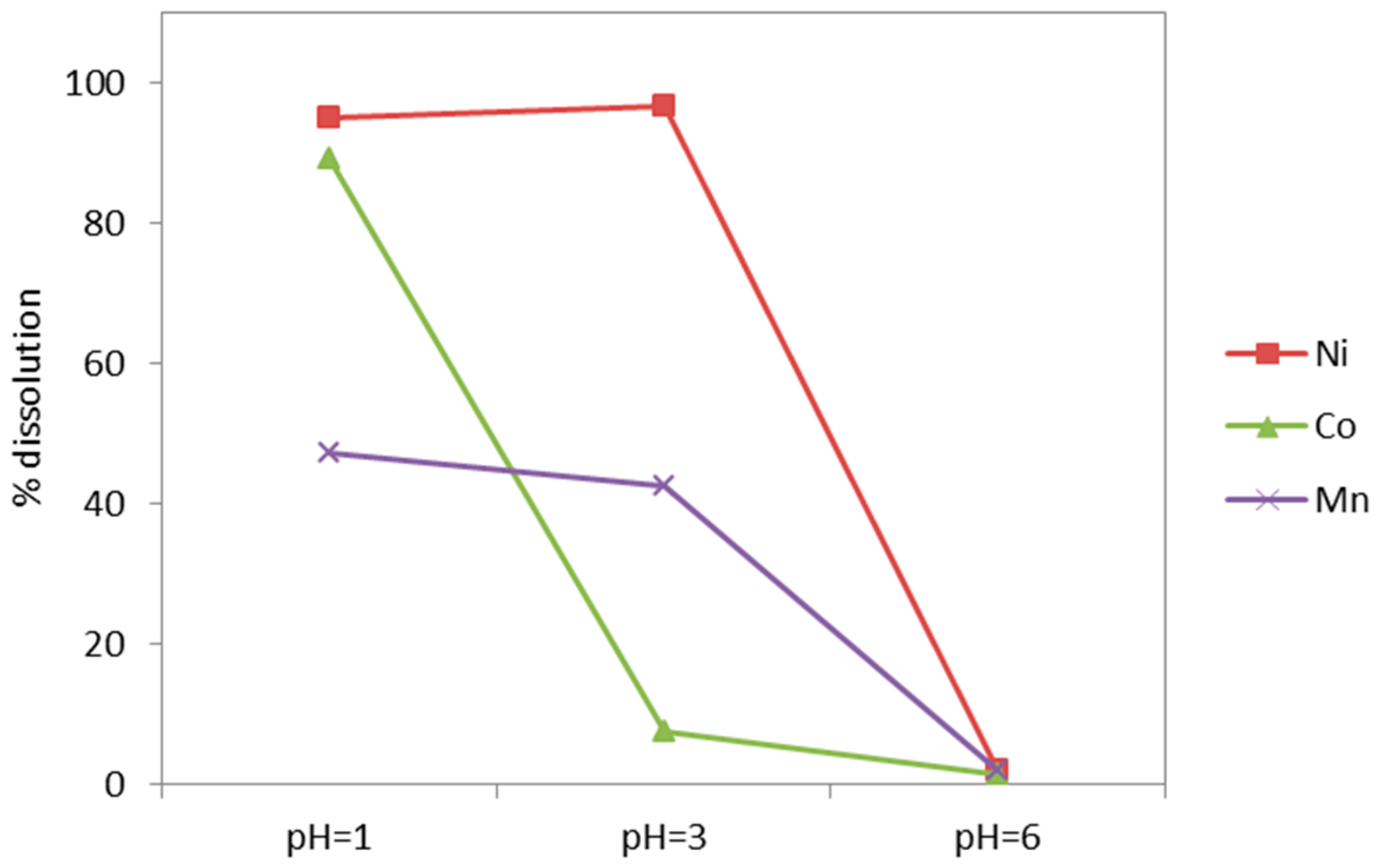 Minerals 08 00599 g007