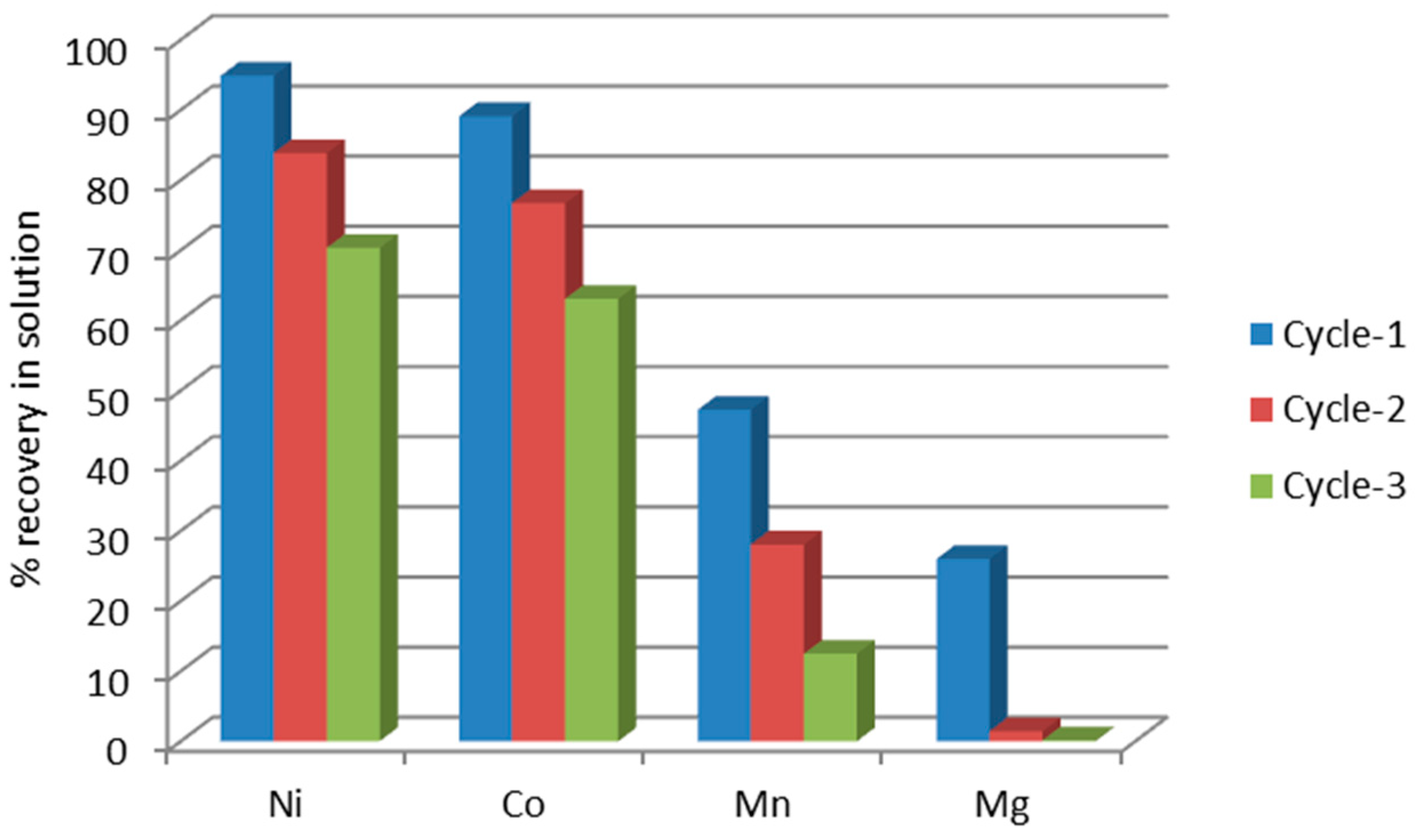 Minerals 08 00599 g008