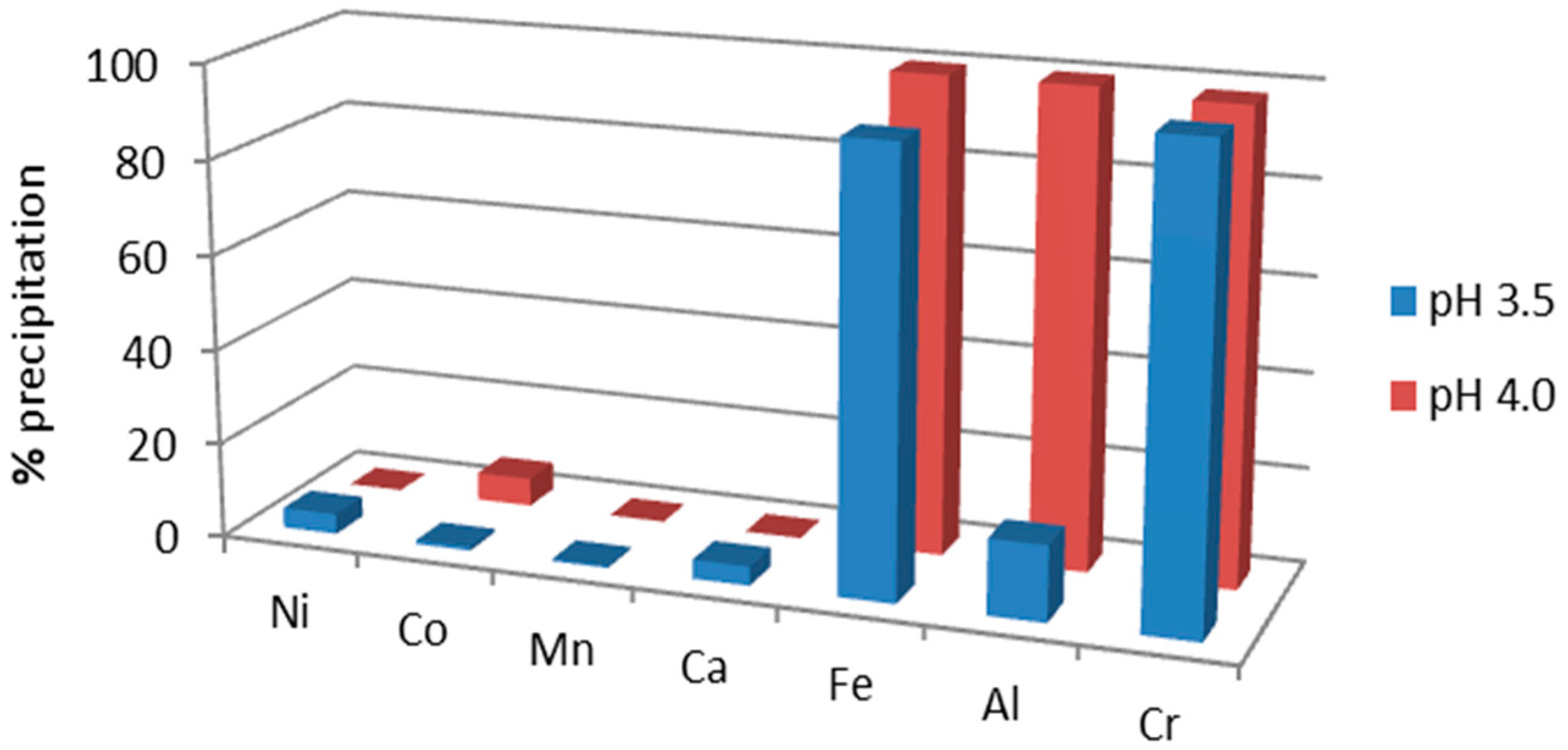 Minerals 08 00599 g009