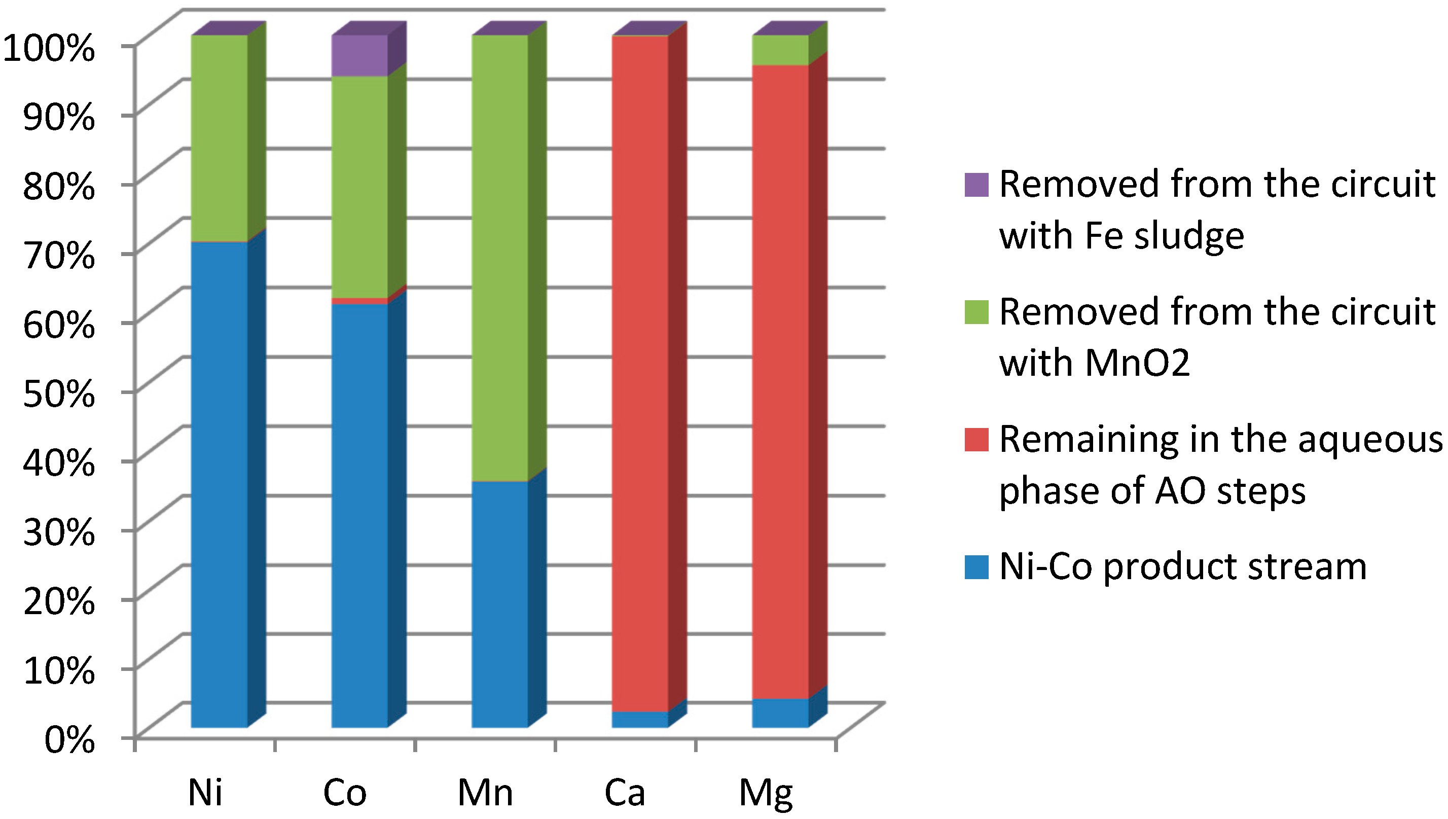 Minerals 08 00599 g010