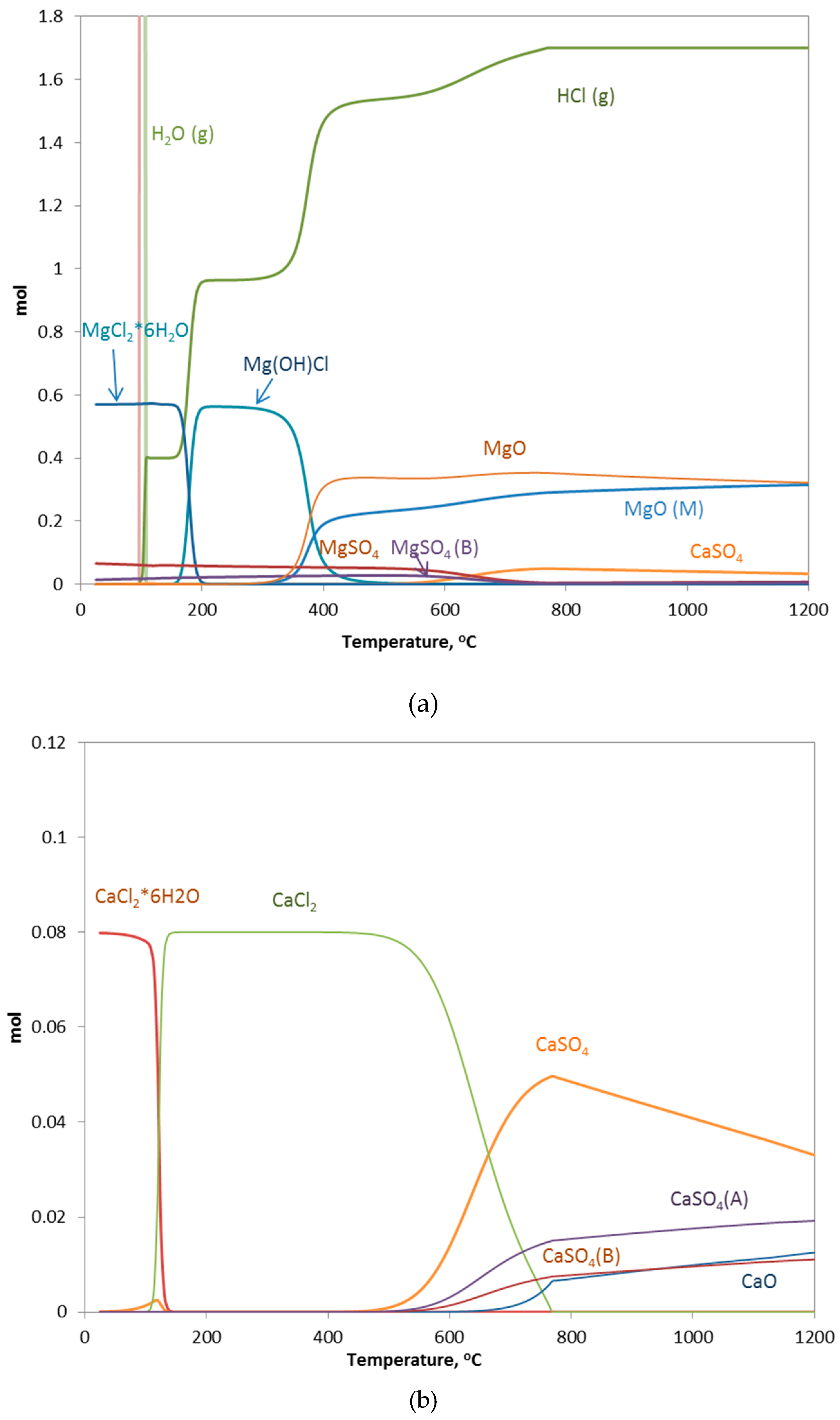 Minerals 08 00599 g012