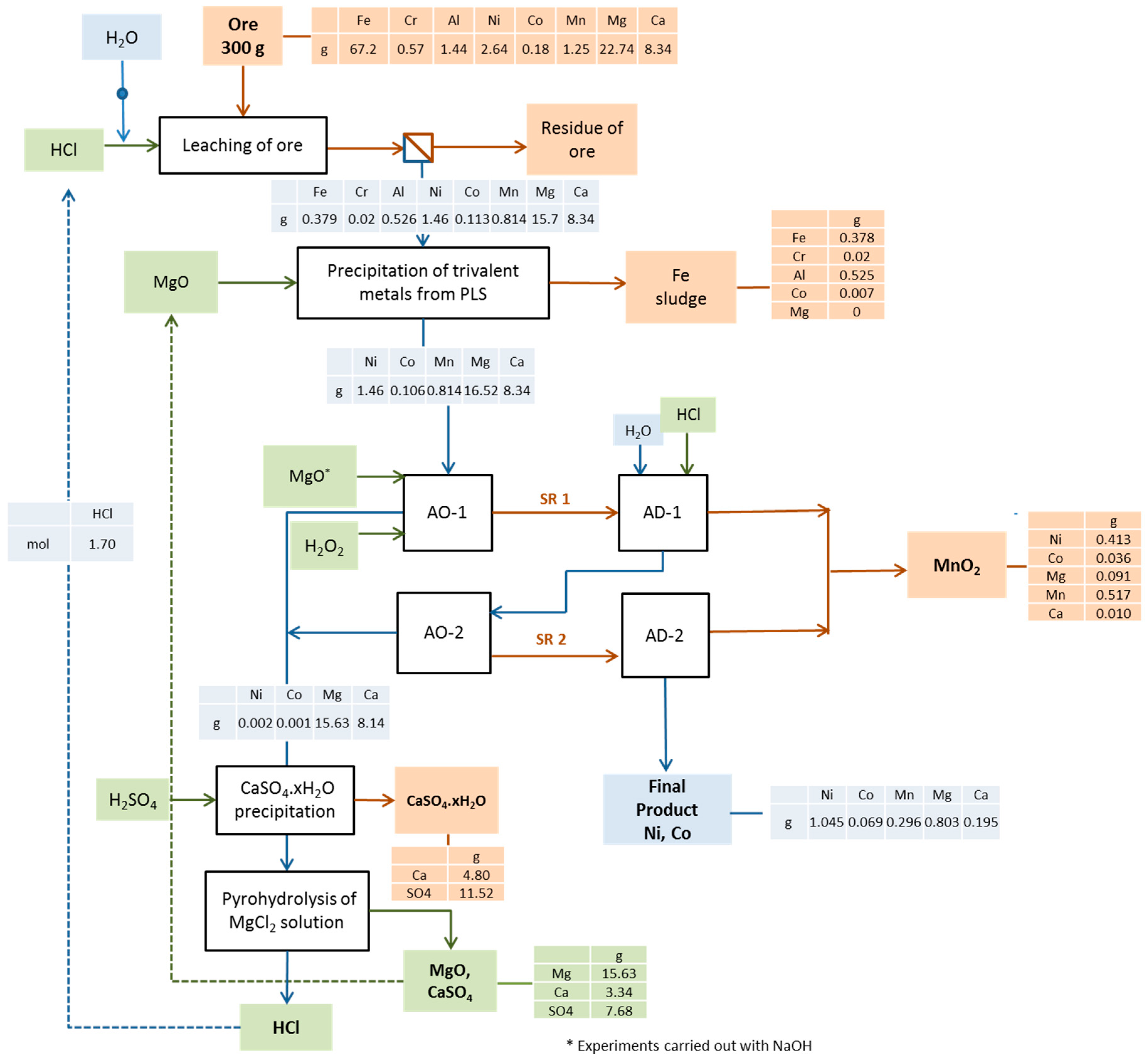 Minerals 08 00599 g013