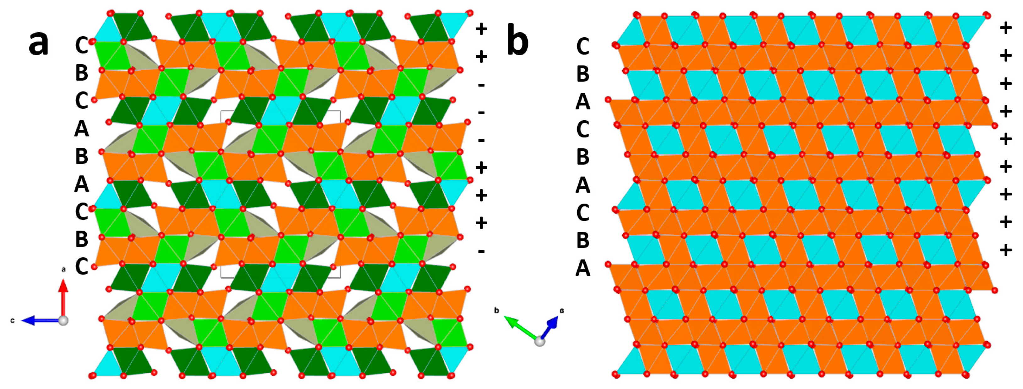 Minerals 08 00601 g005