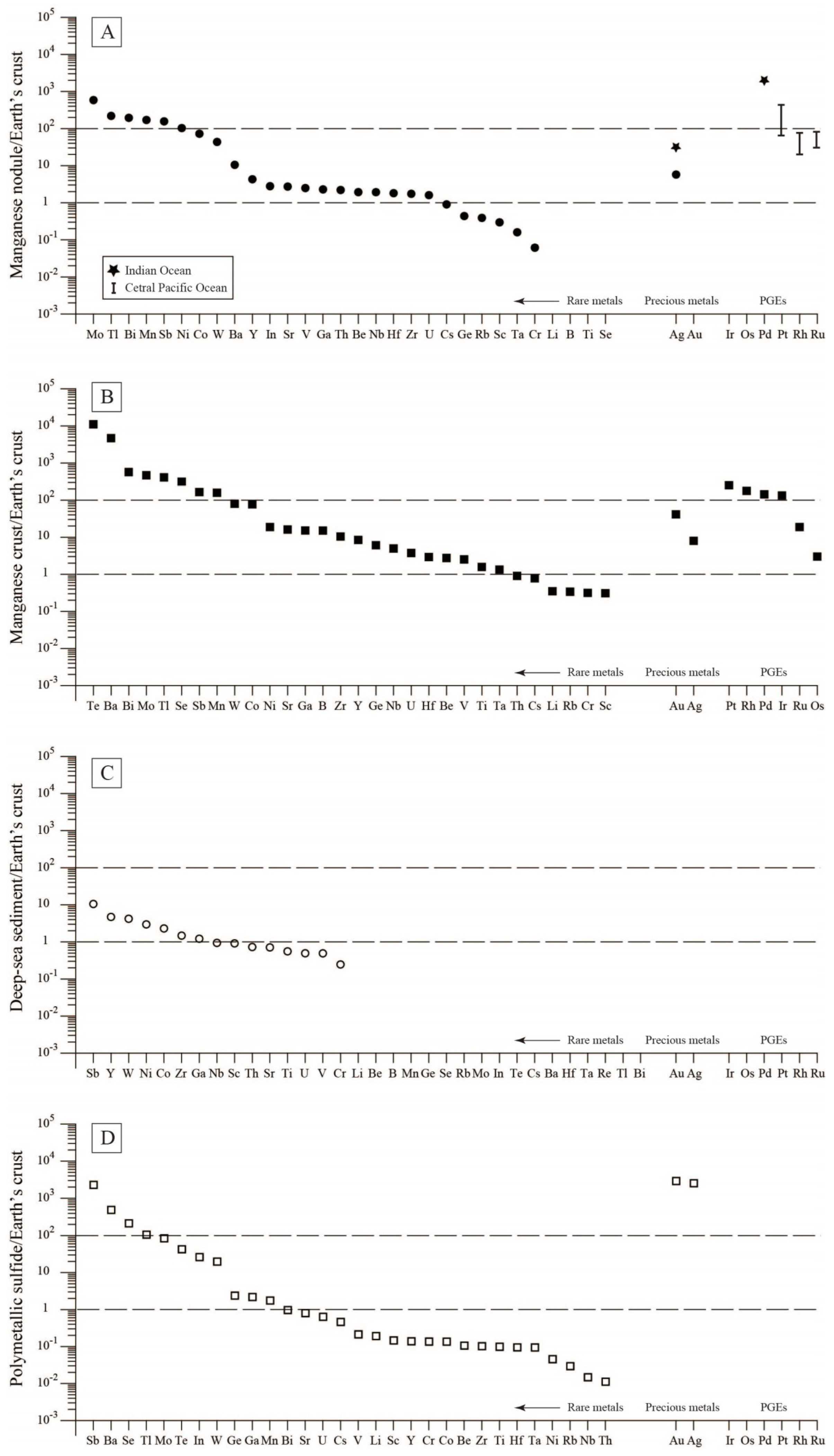 Minerals 09 00003 g002