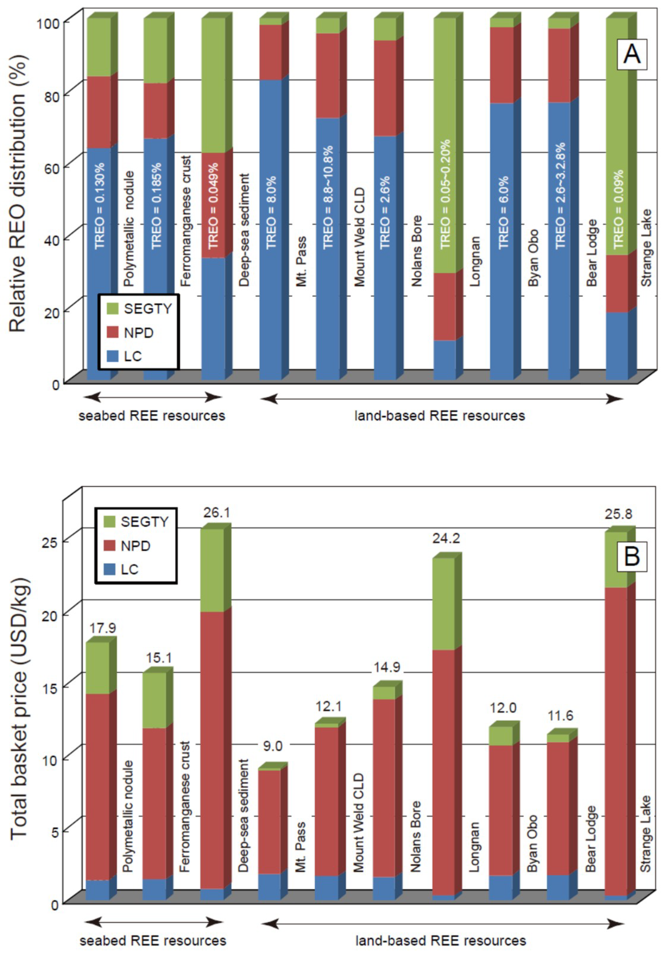Minerals 09 00003 g003