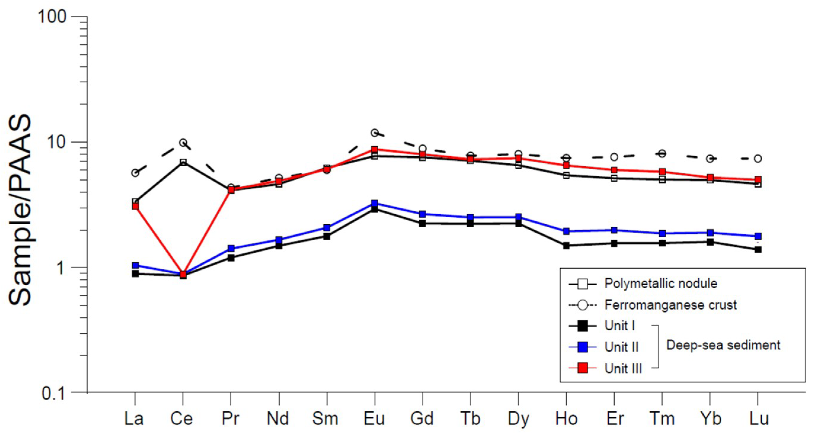 Minerals 09 00003 g005