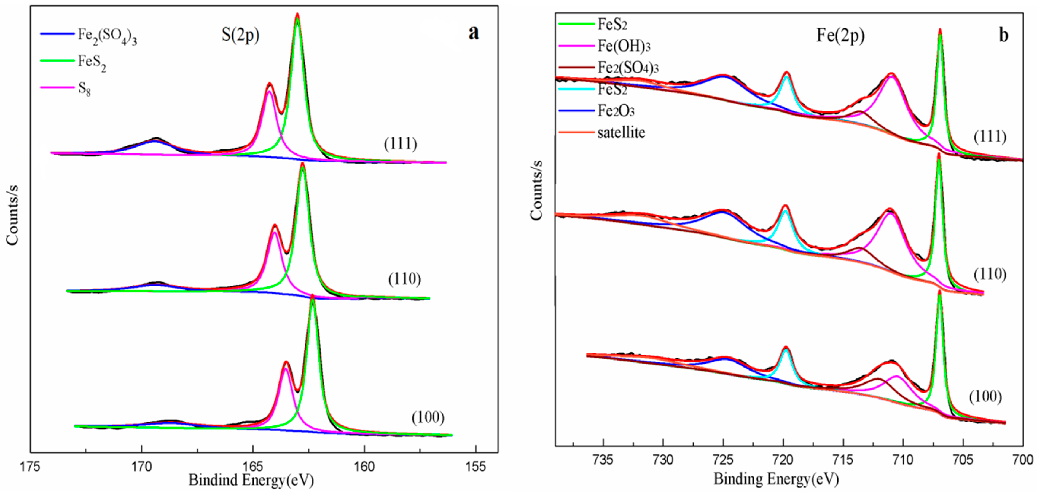 Minerals 09 00007 g008