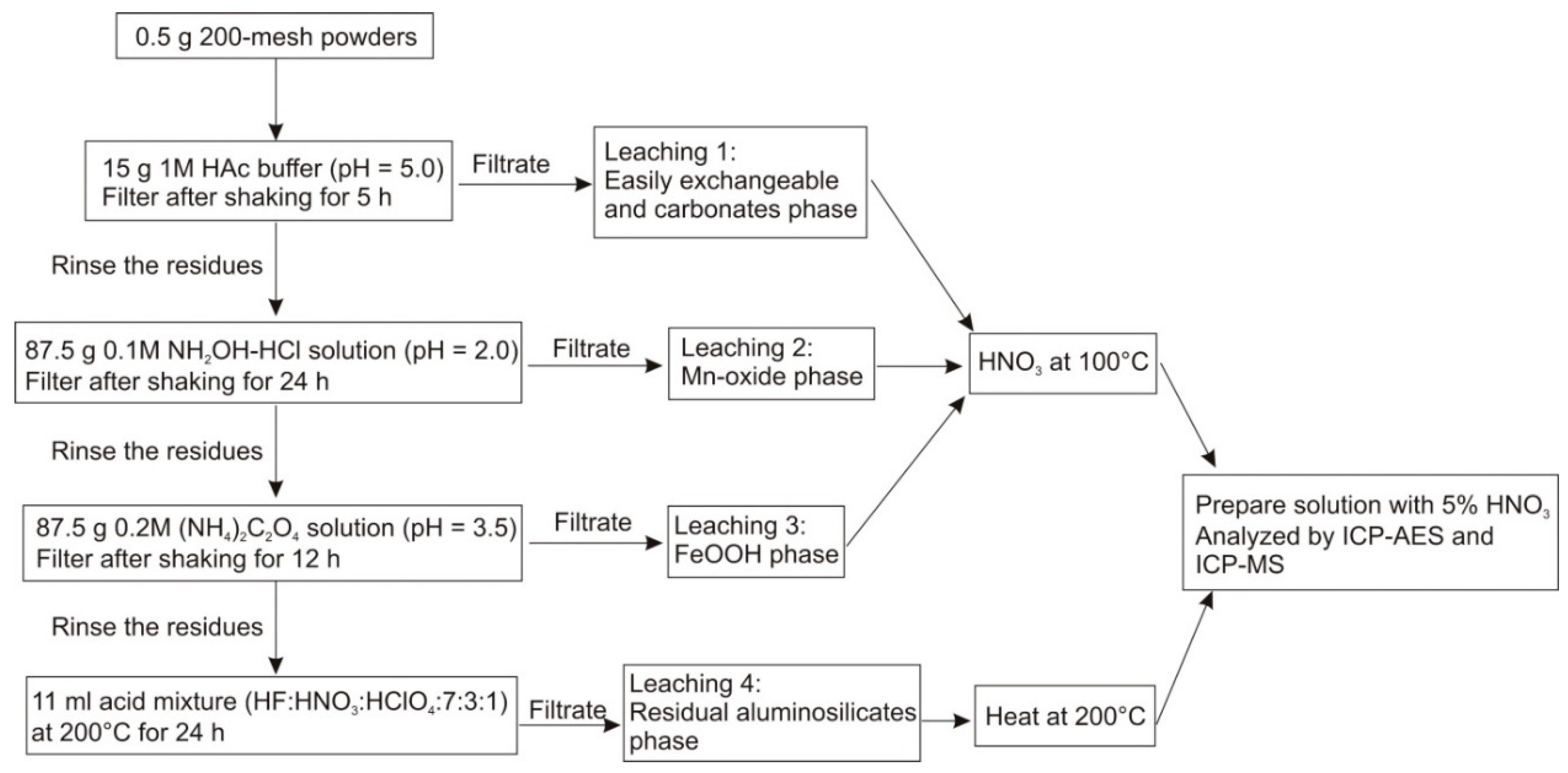 Minerals 09 00008 g002 Minerals 09 00008 g002